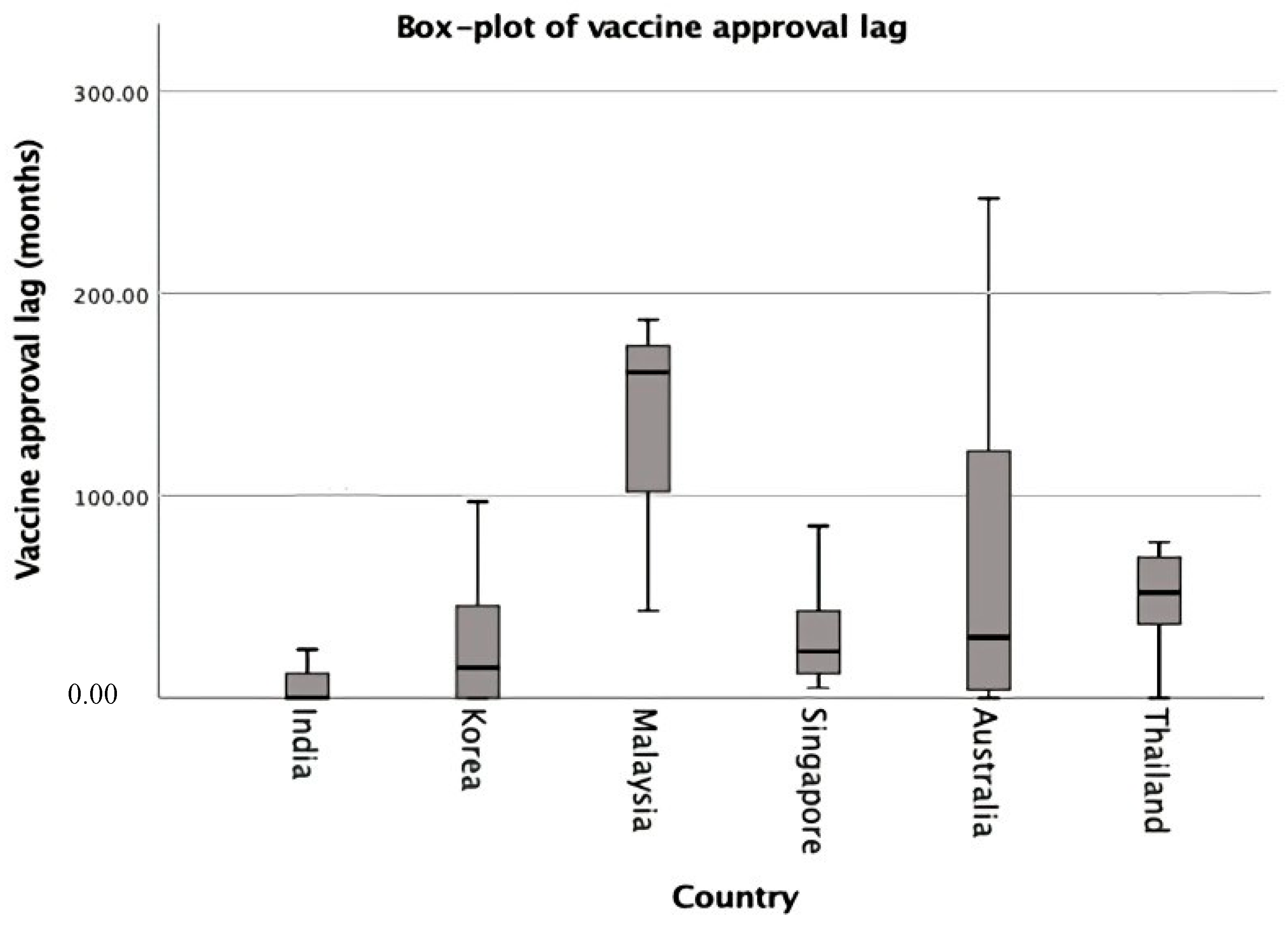 Ijerph 19 03786 g002 550