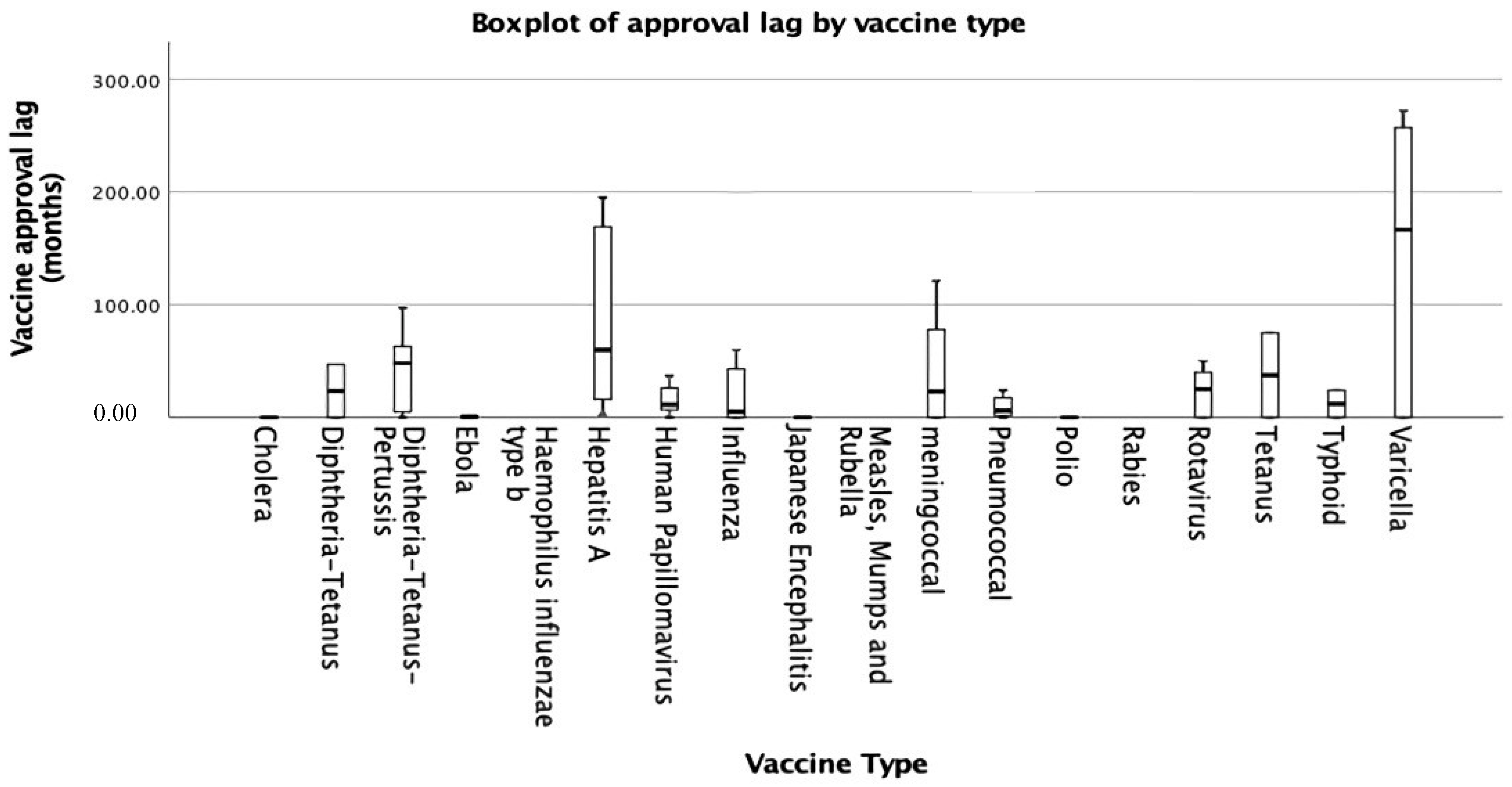 Ijerph 19 03786 g004 550