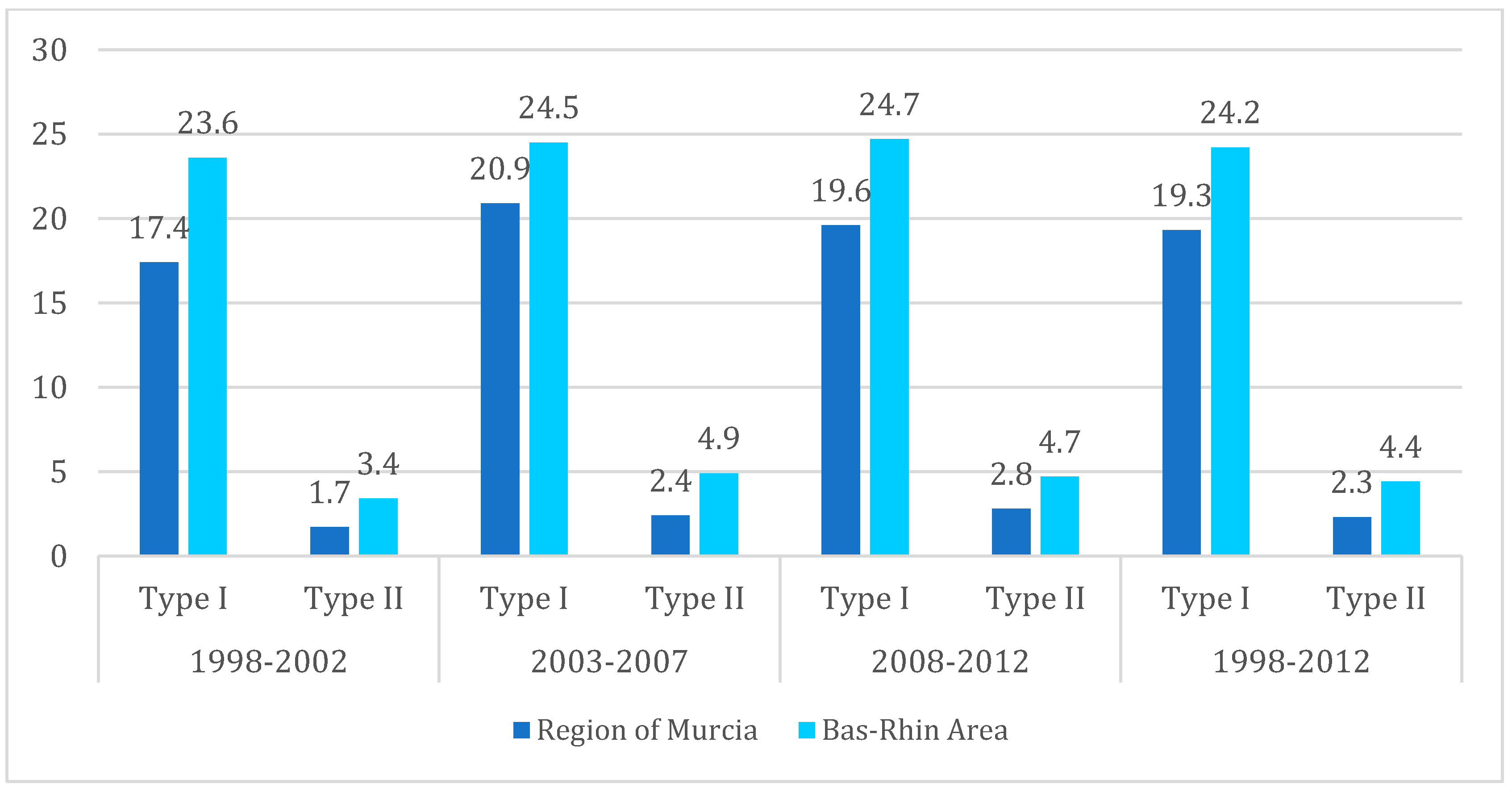 Ijerph 19 03789 g001
