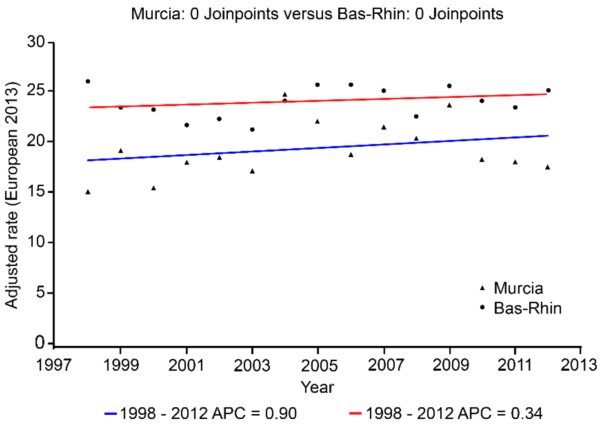 Ijerph 19 03789 g002