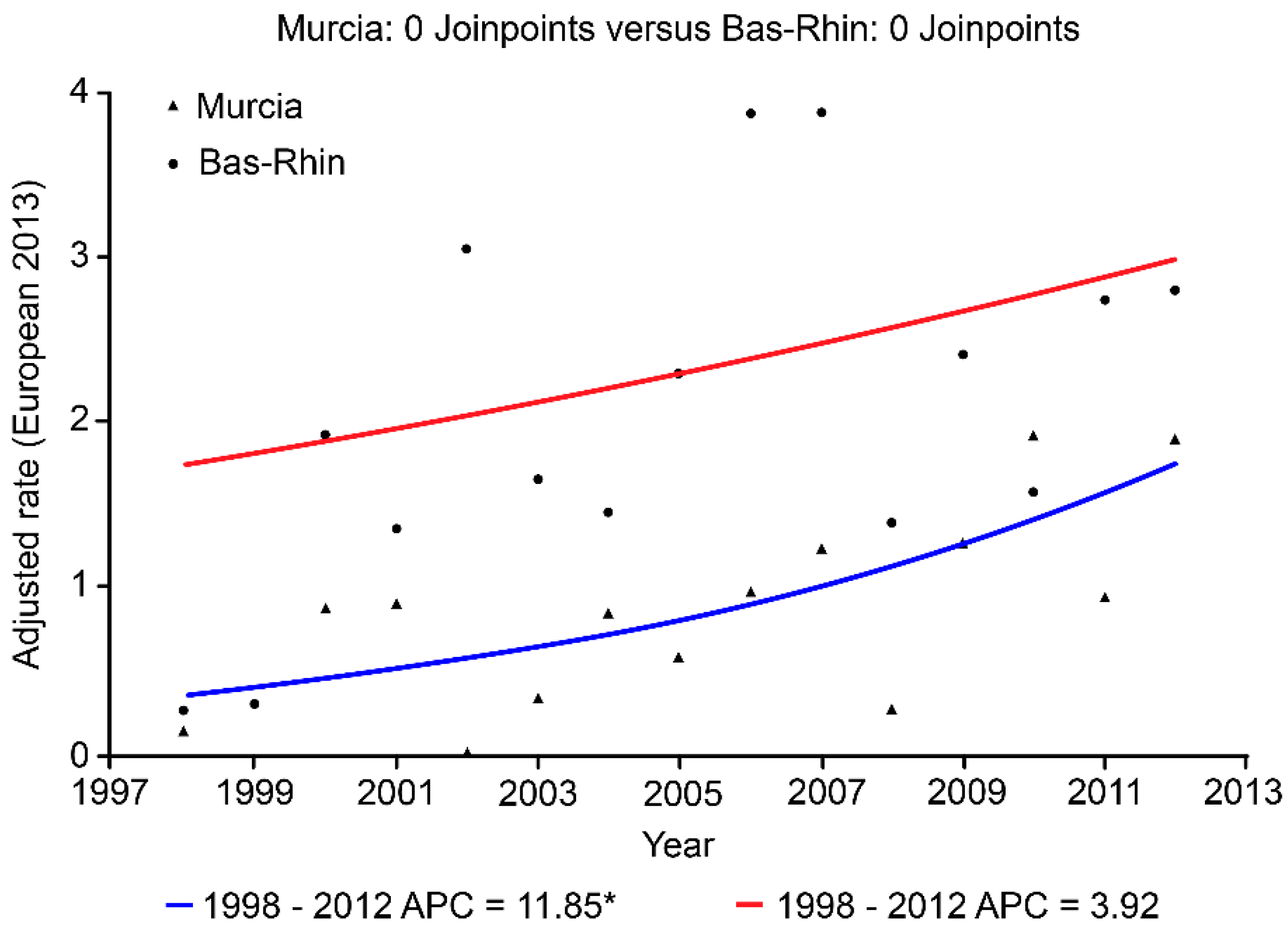 Ijerph 19 03789 g003