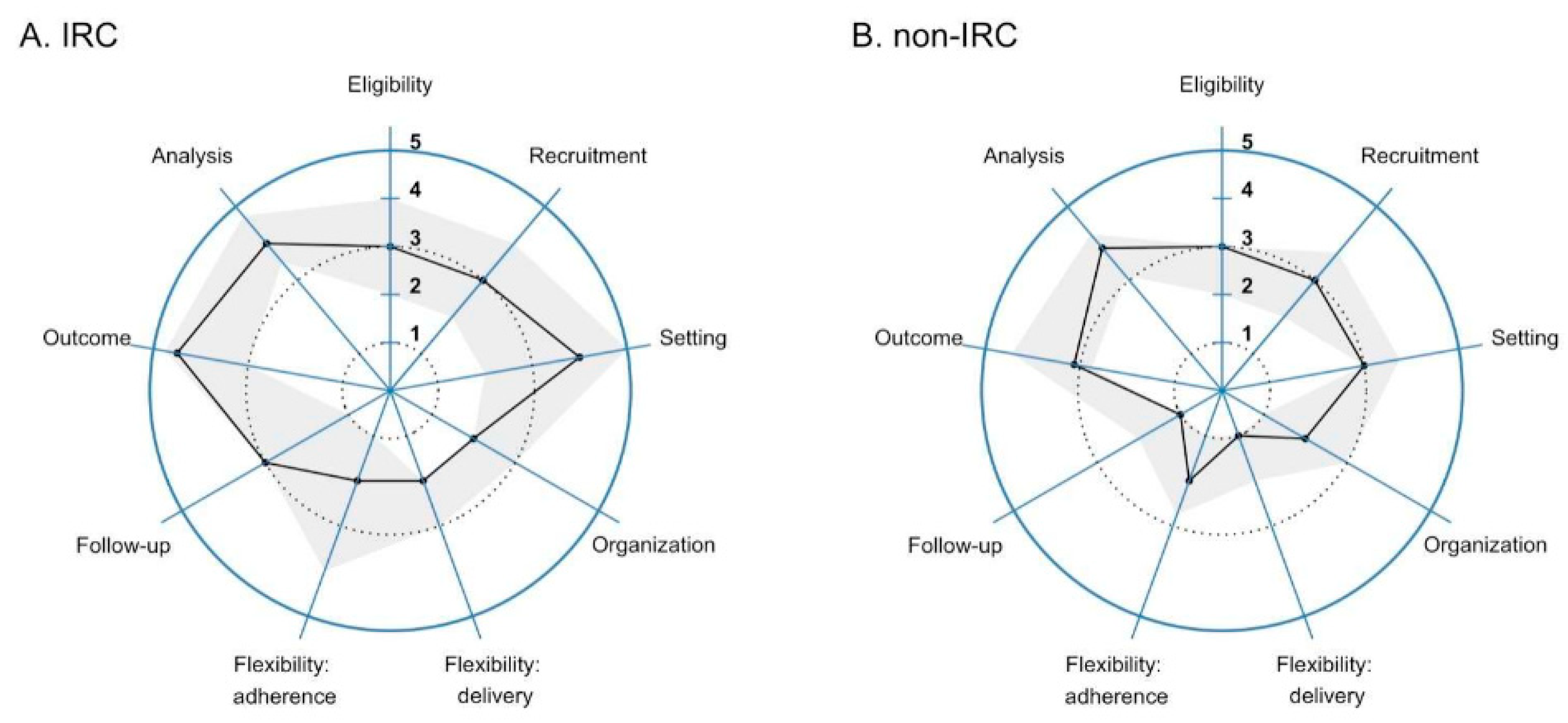 Ijerph 19 03790 g003 Ijerph 19 03790 g003
