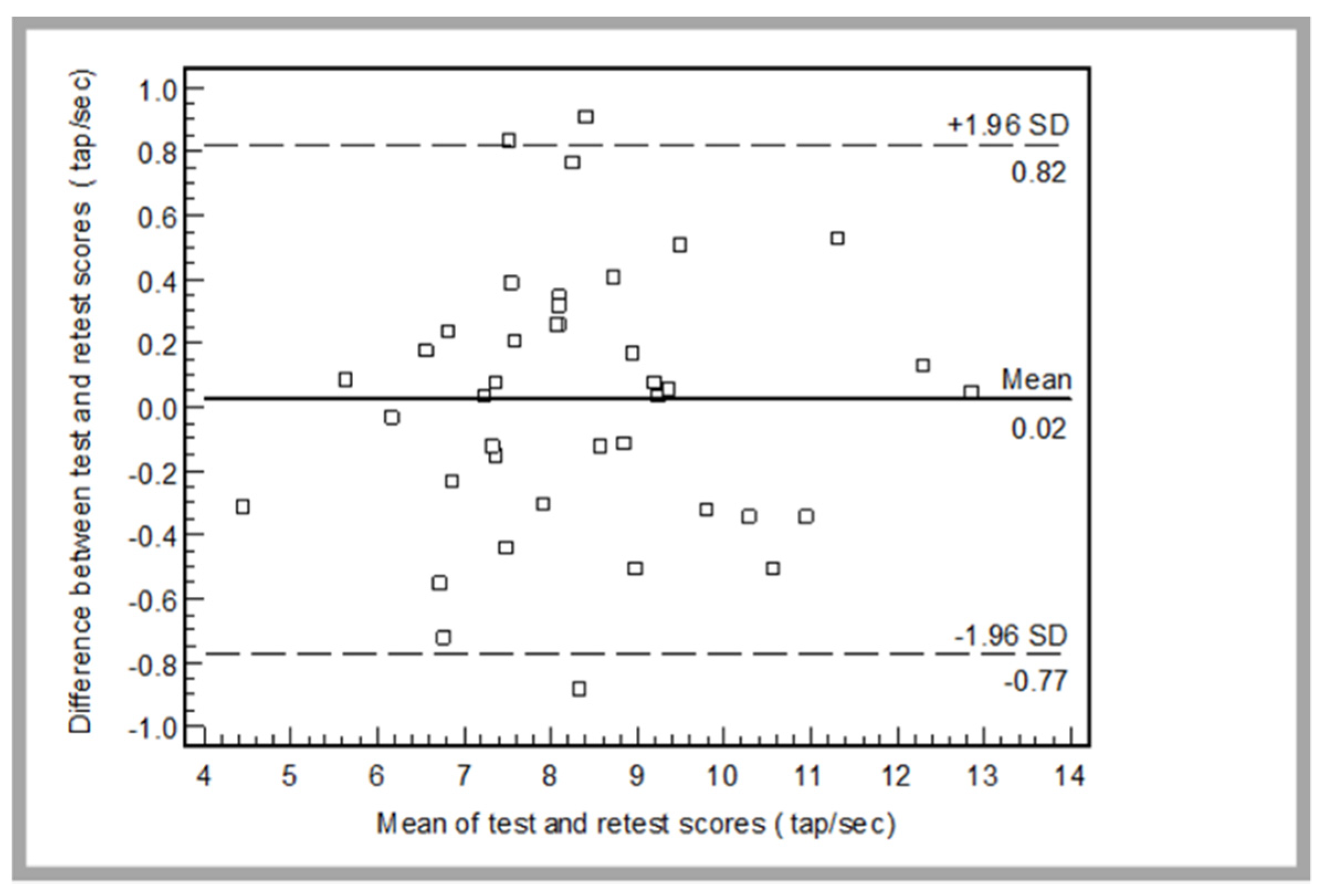 Ijerph 19 03792 g003 550