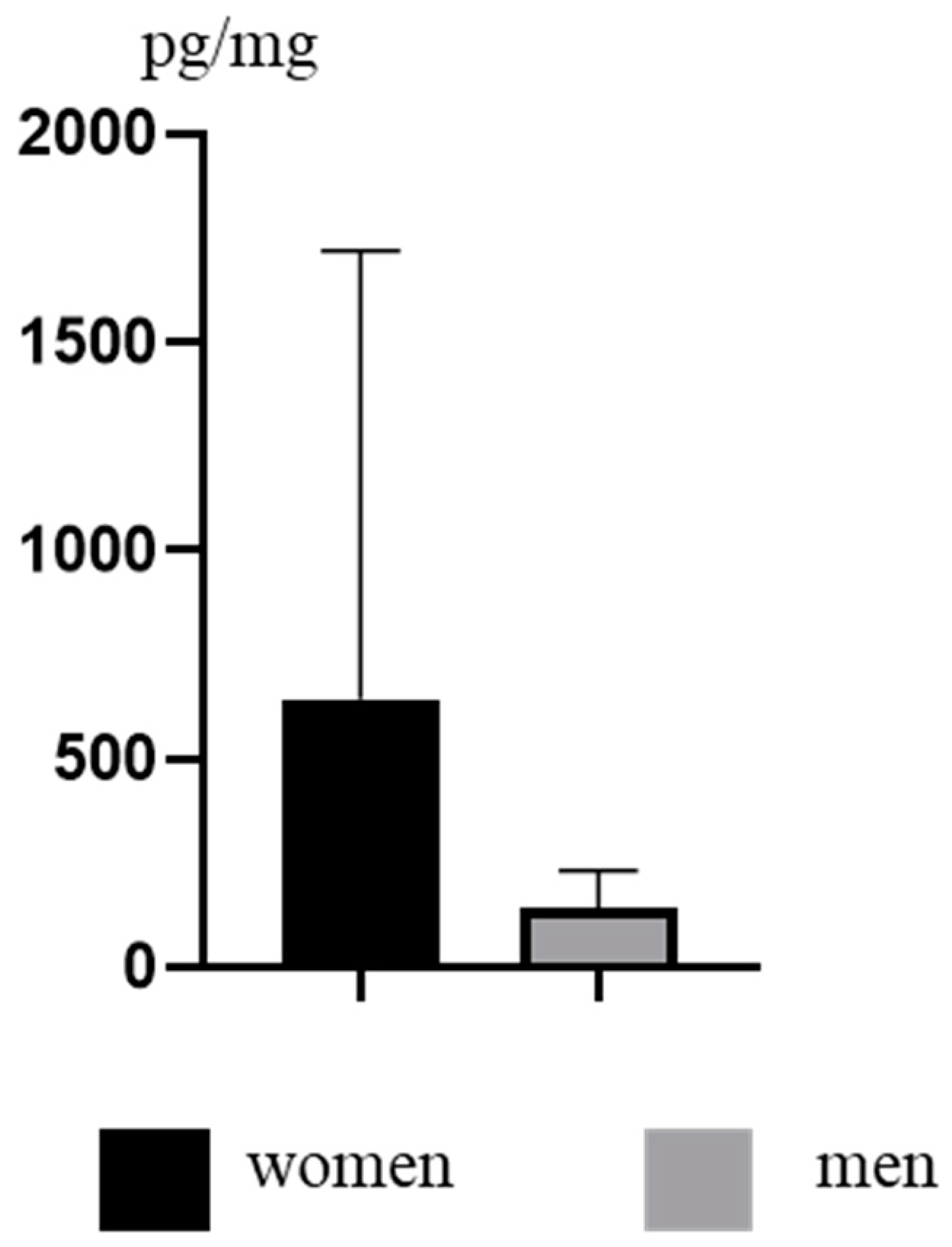 Ijerph 19 03796 g003