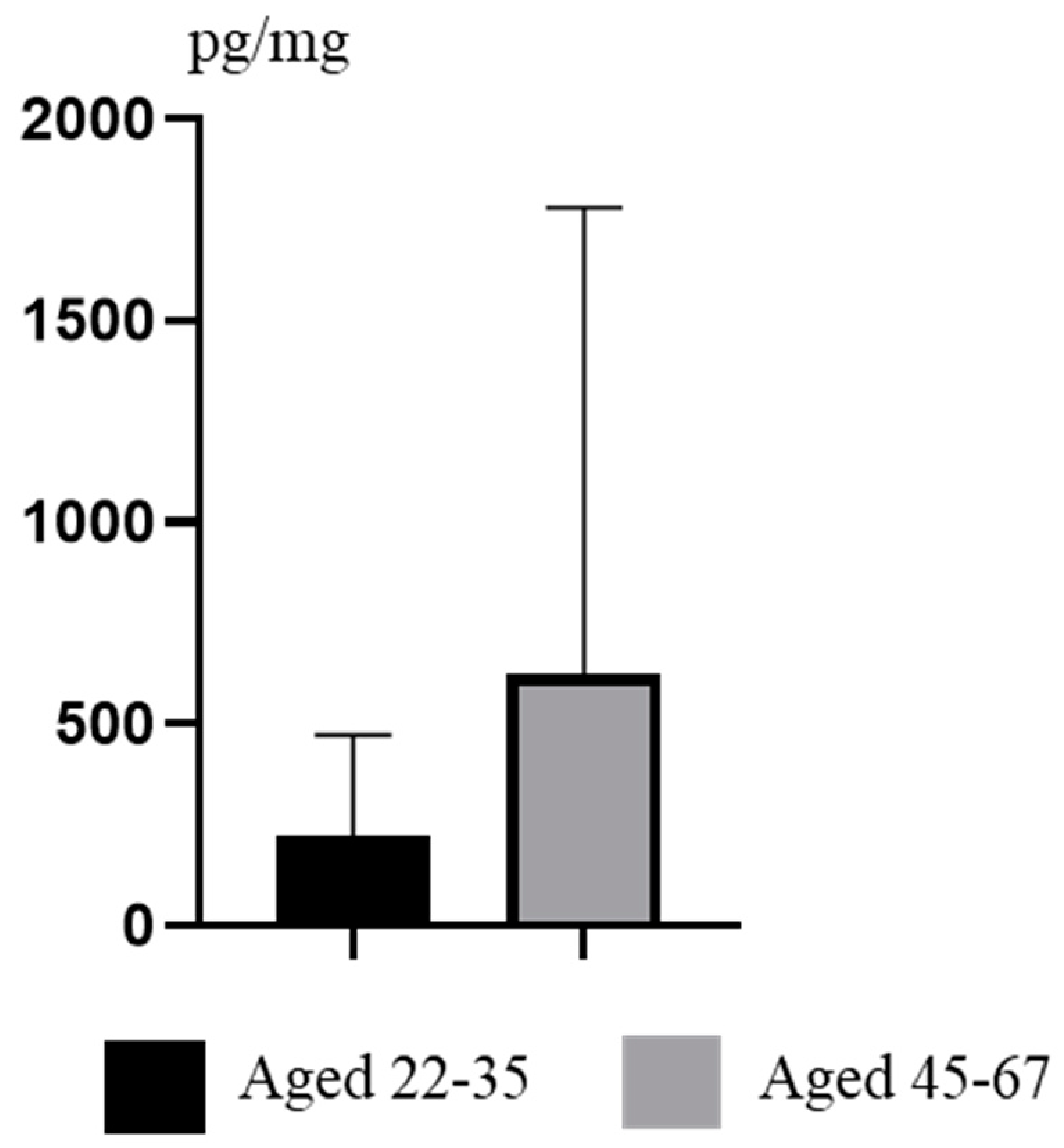 Ijerph 19 03796 g004