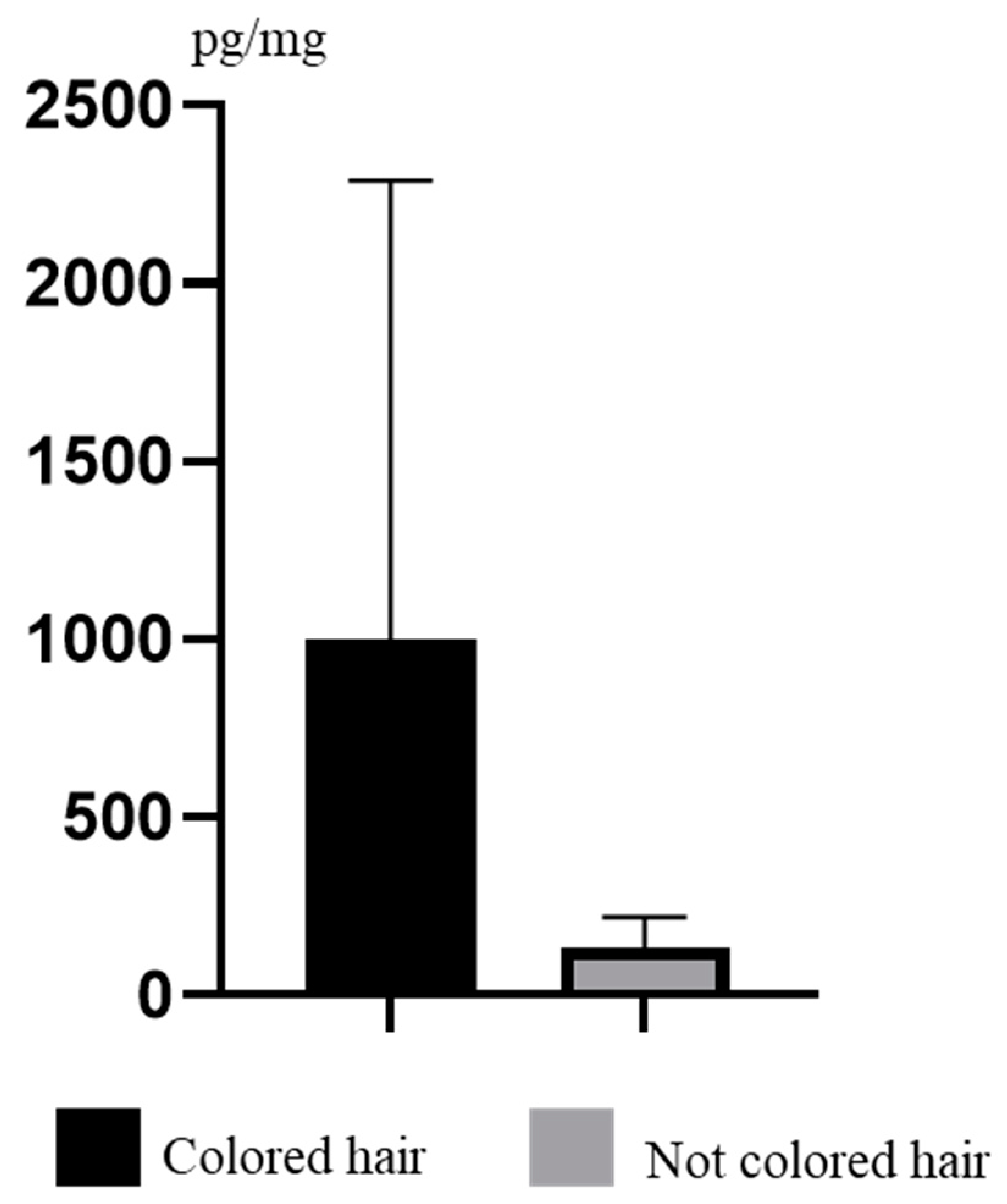 Ijerph 19 03796 g005