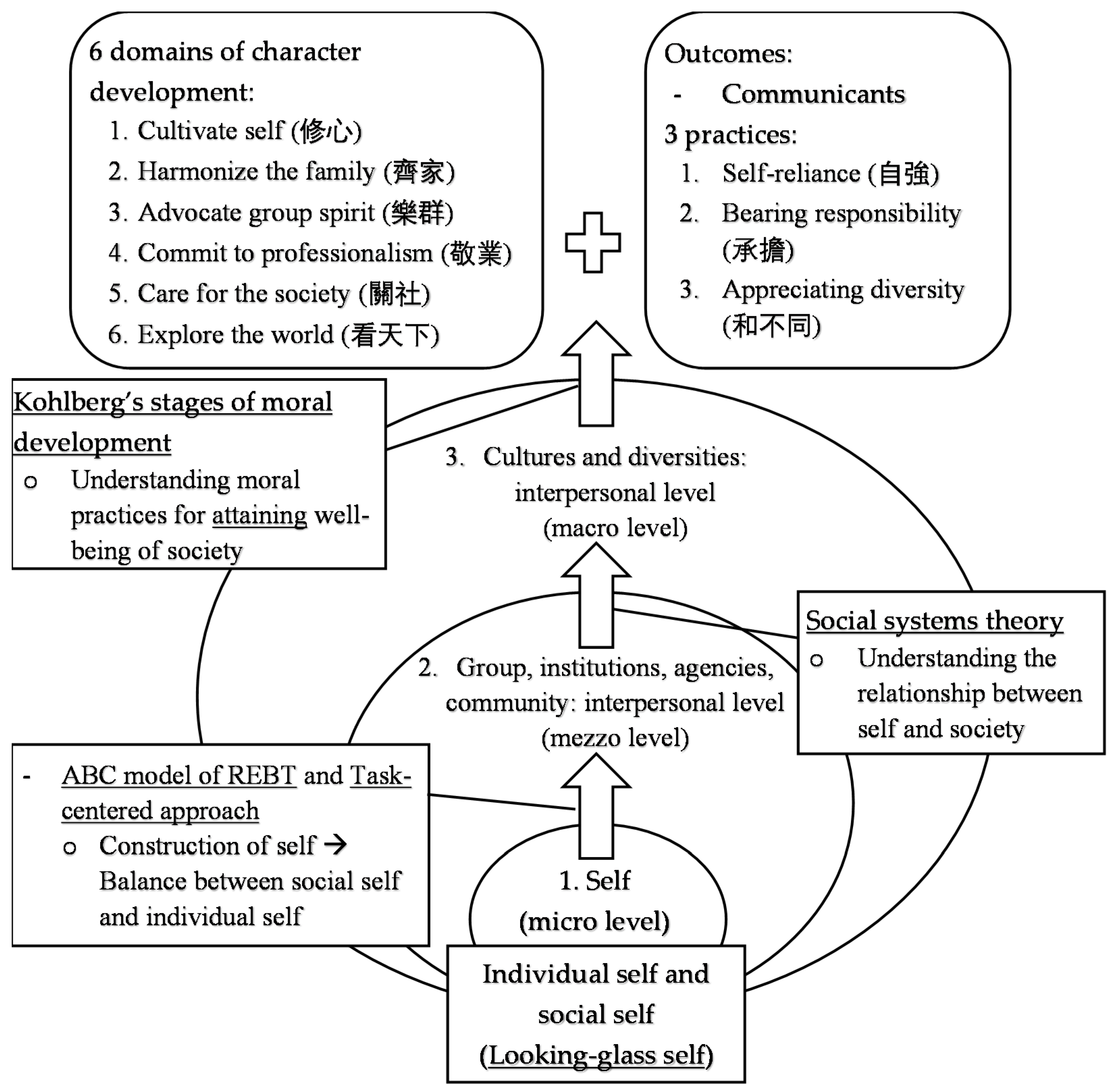 Ijerph 19 03797 g003