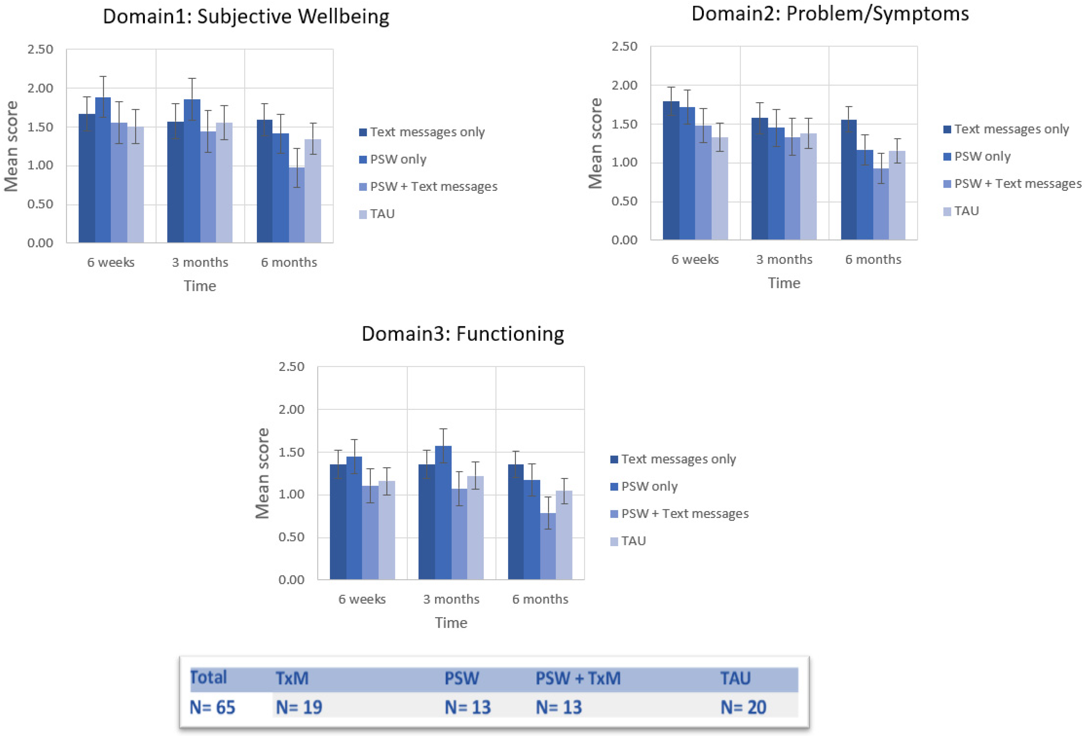 Ijerph 19 03798 g002