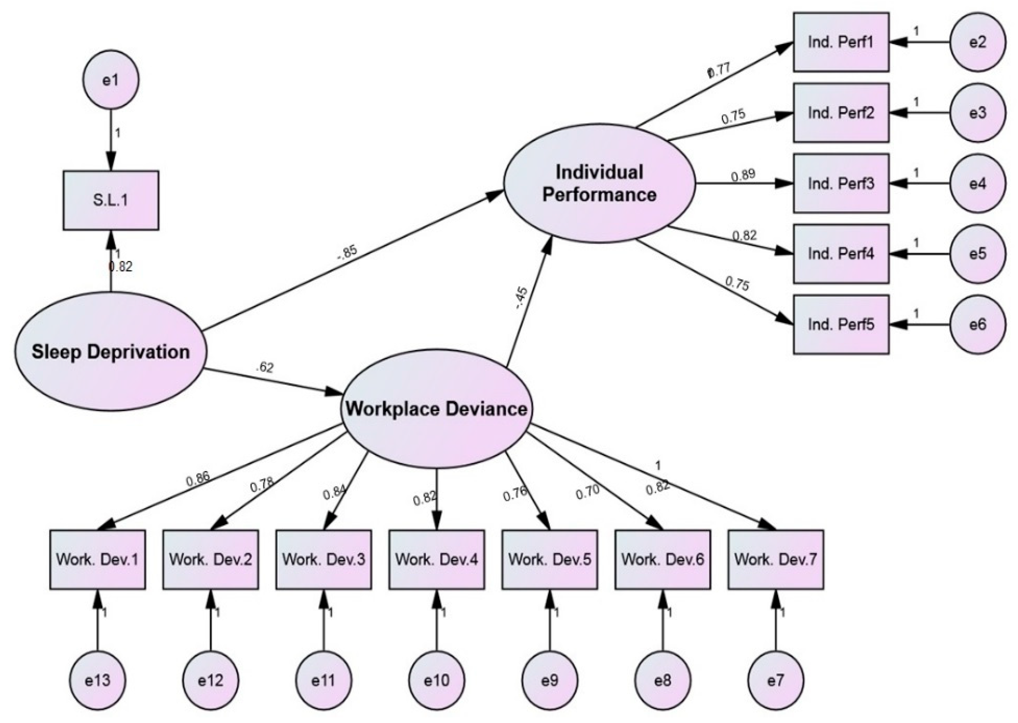 Ijerph 19 03799 g001 Ijerph 19 03799 g001