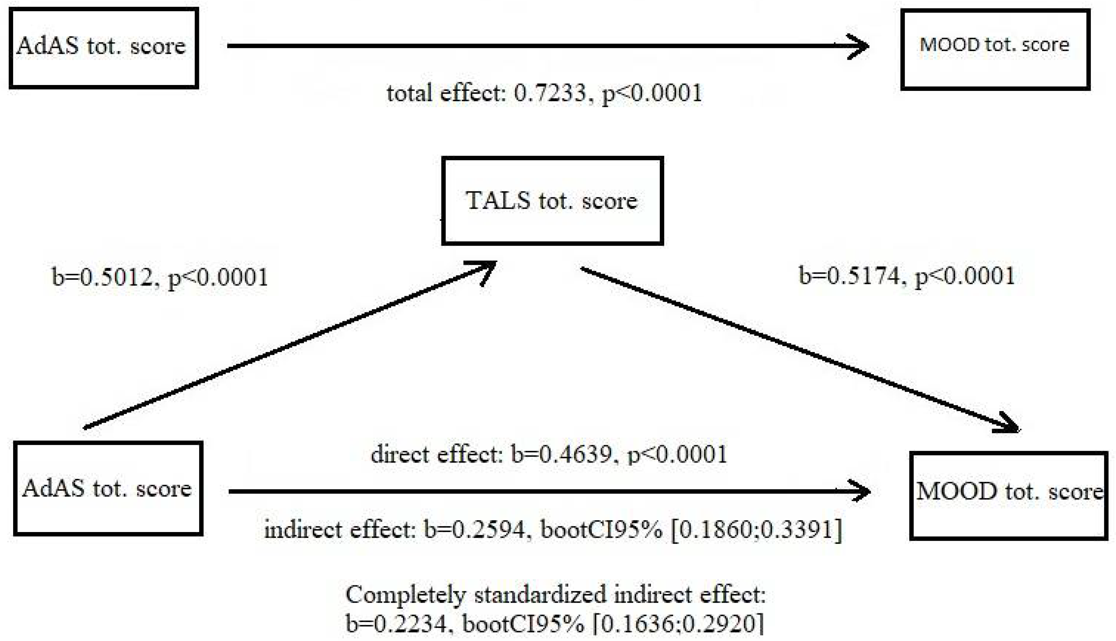 Ijerph 19 03809 g001 550