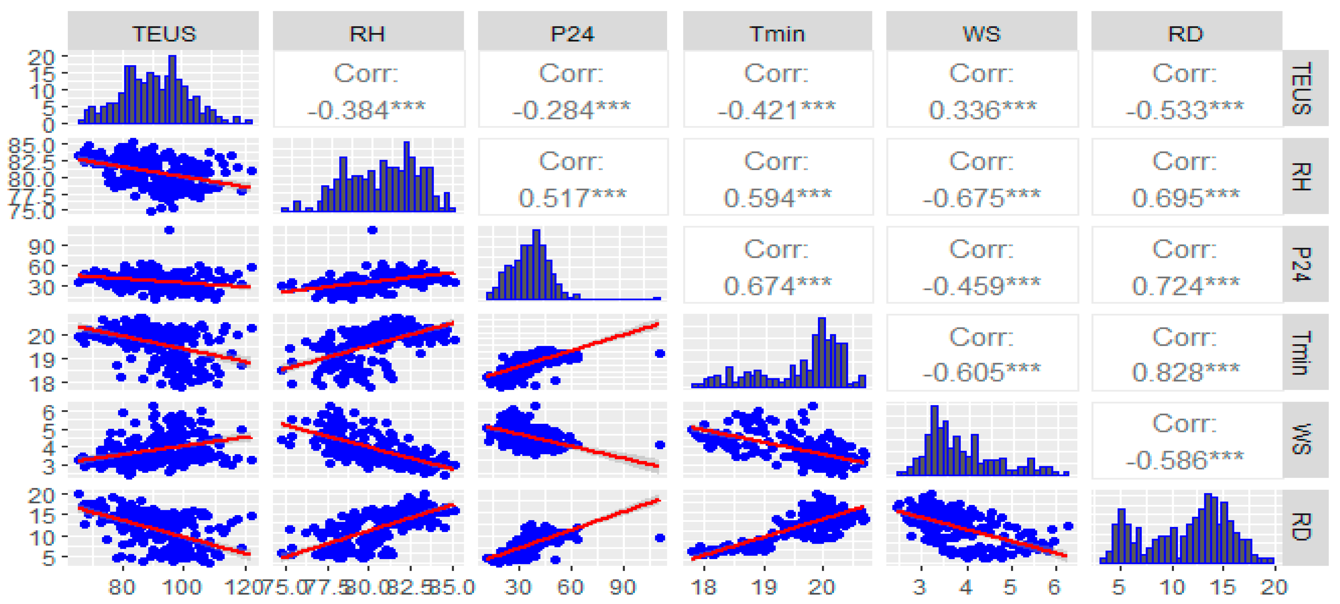 Ijerph 19 03811 g002 550