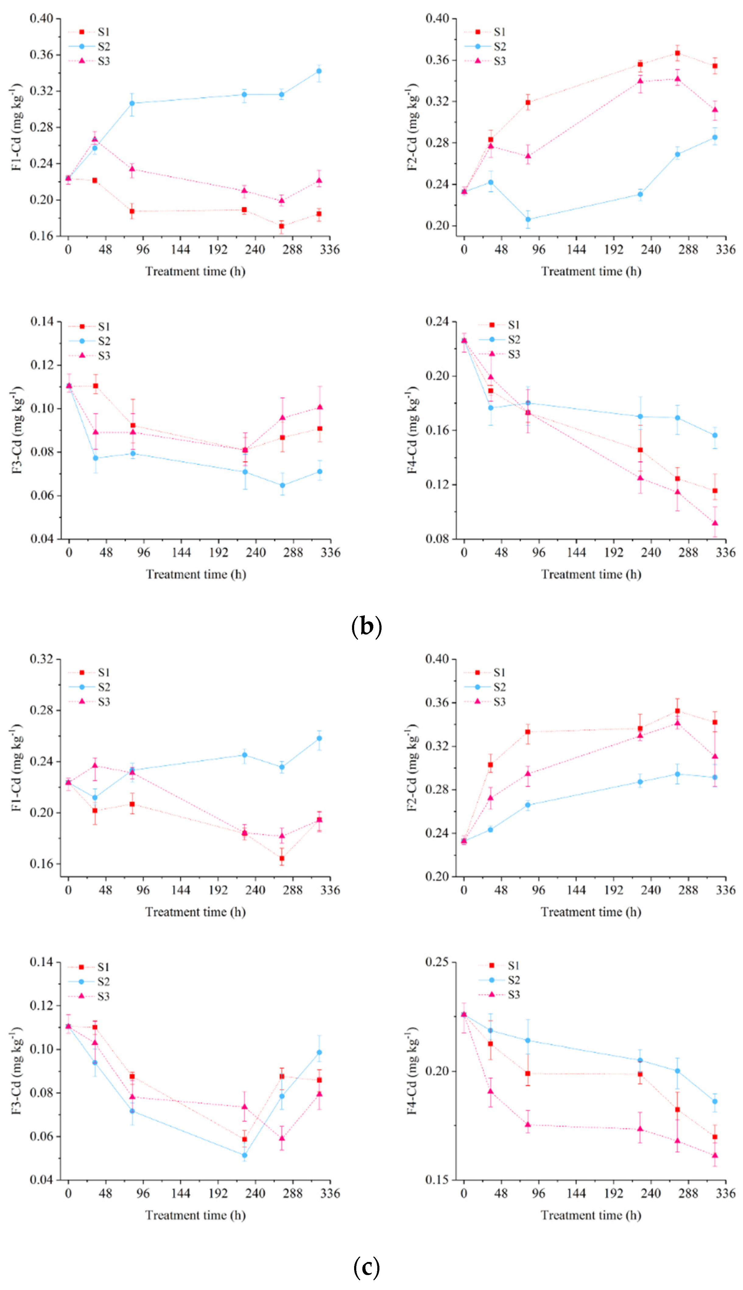 Ijerph 19 03812 g003b Ijerph 19 03812 g003b