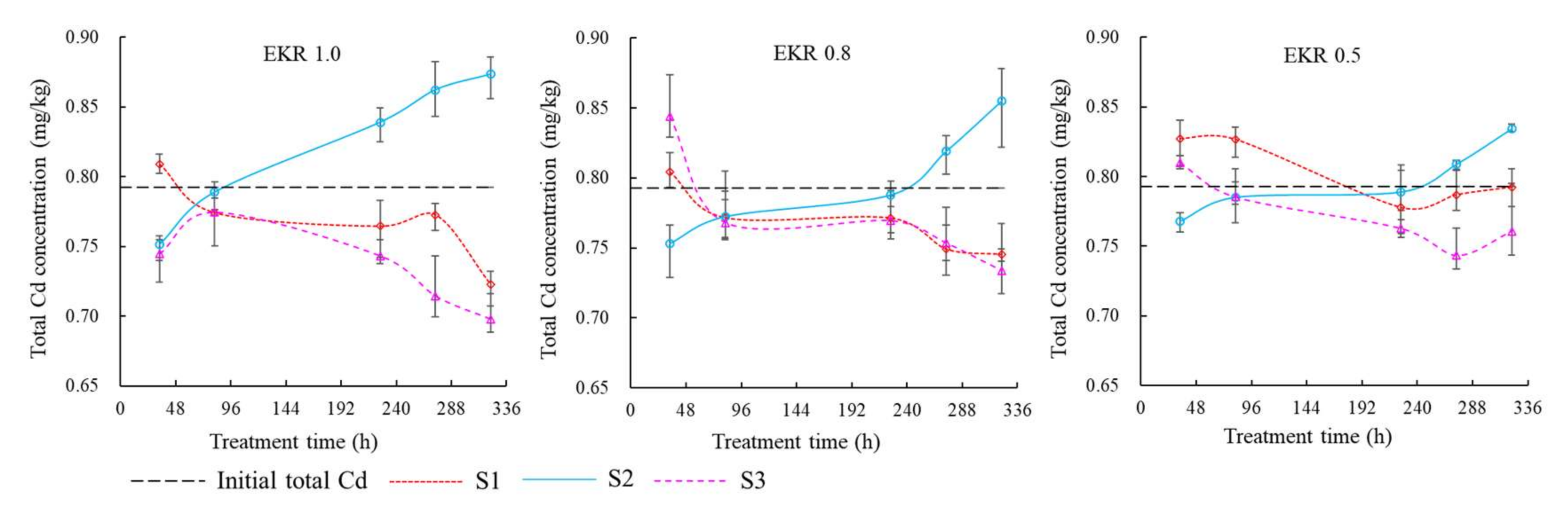 Ijerph 19 03812 g005 Ijerph 19 03812 g005
