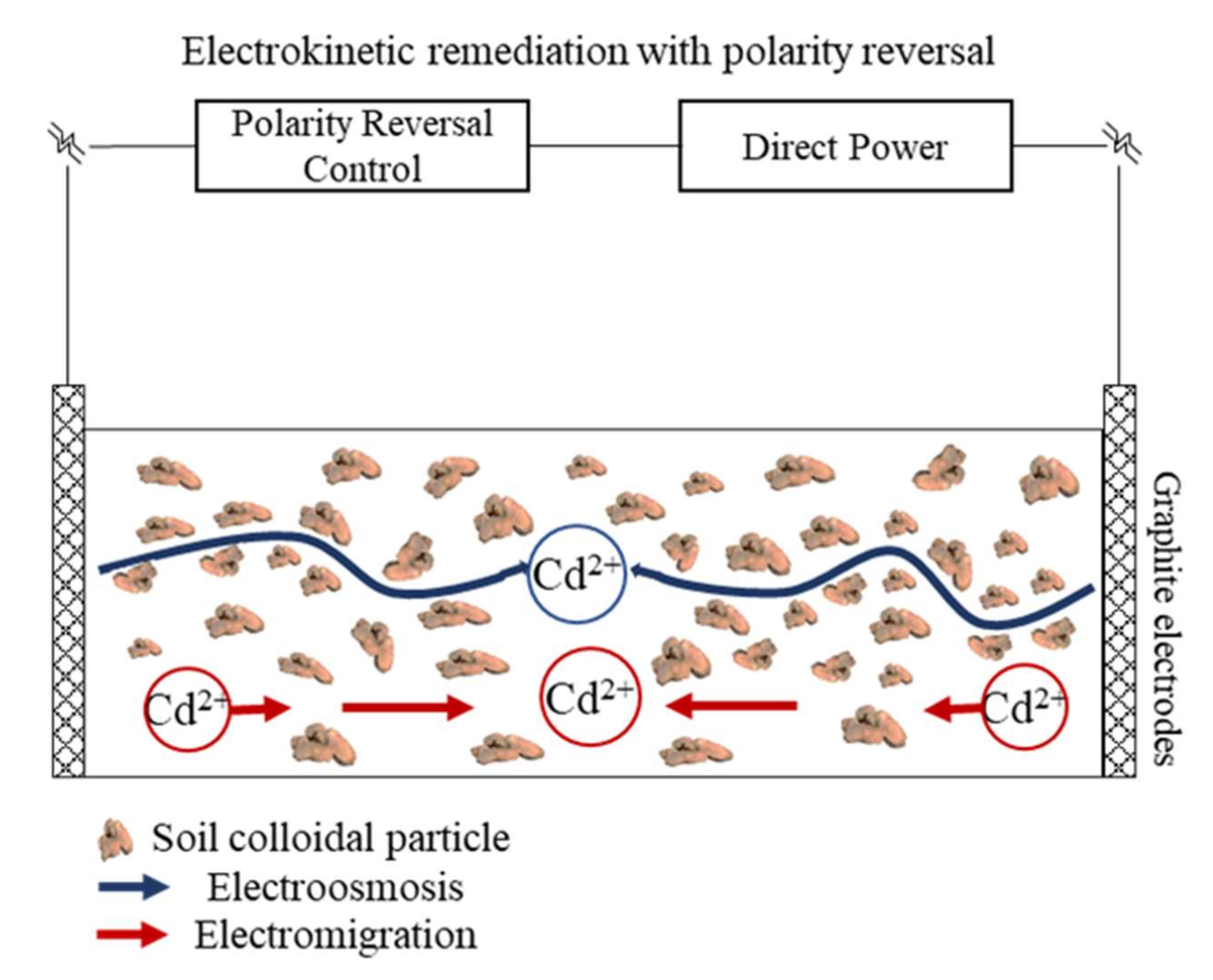 Ijerph 19 03812 g006 Ijerph 19 03812 g006