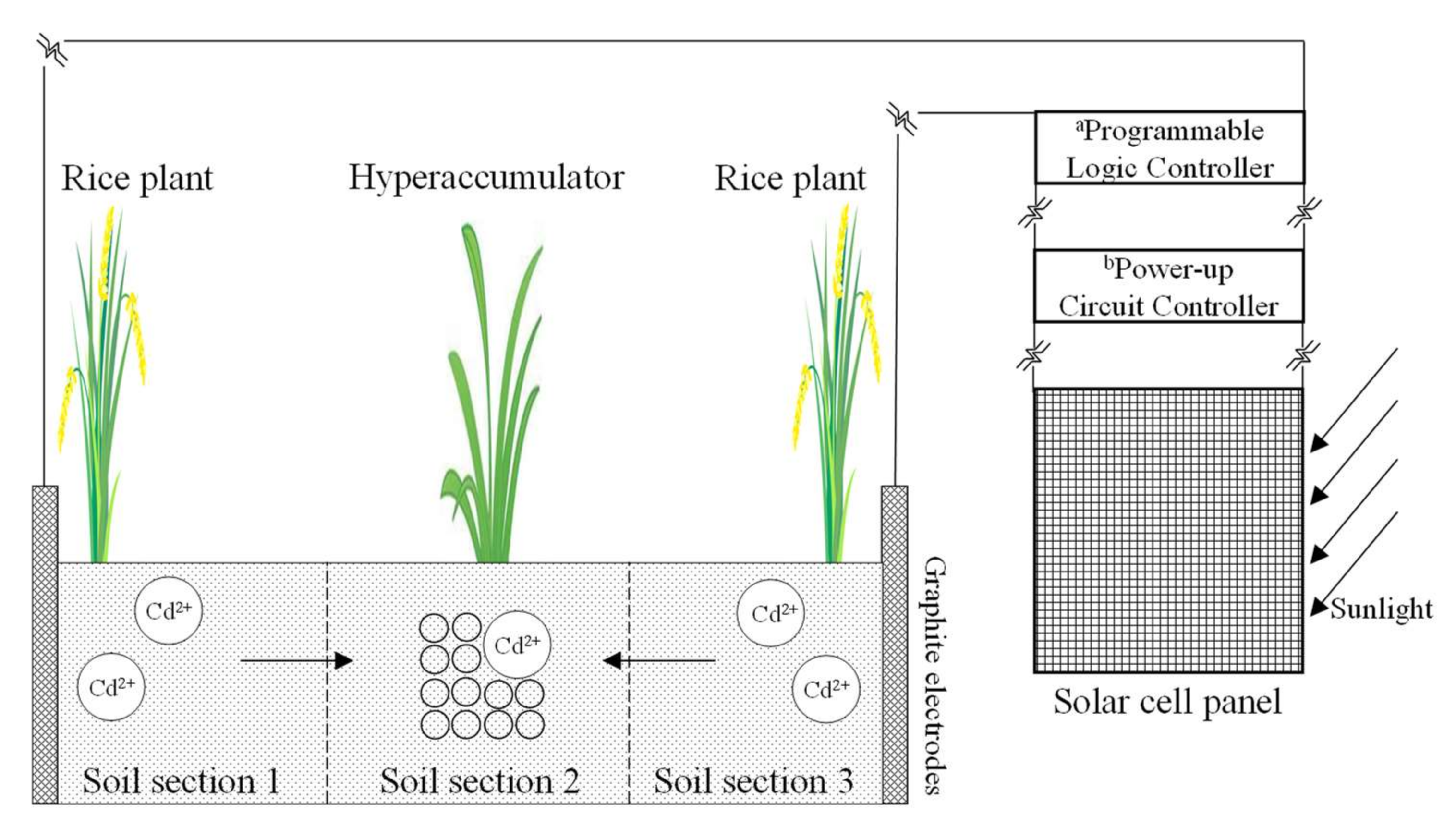 Ijerph 19 03812 g007 Ijerph 19 03812 g007