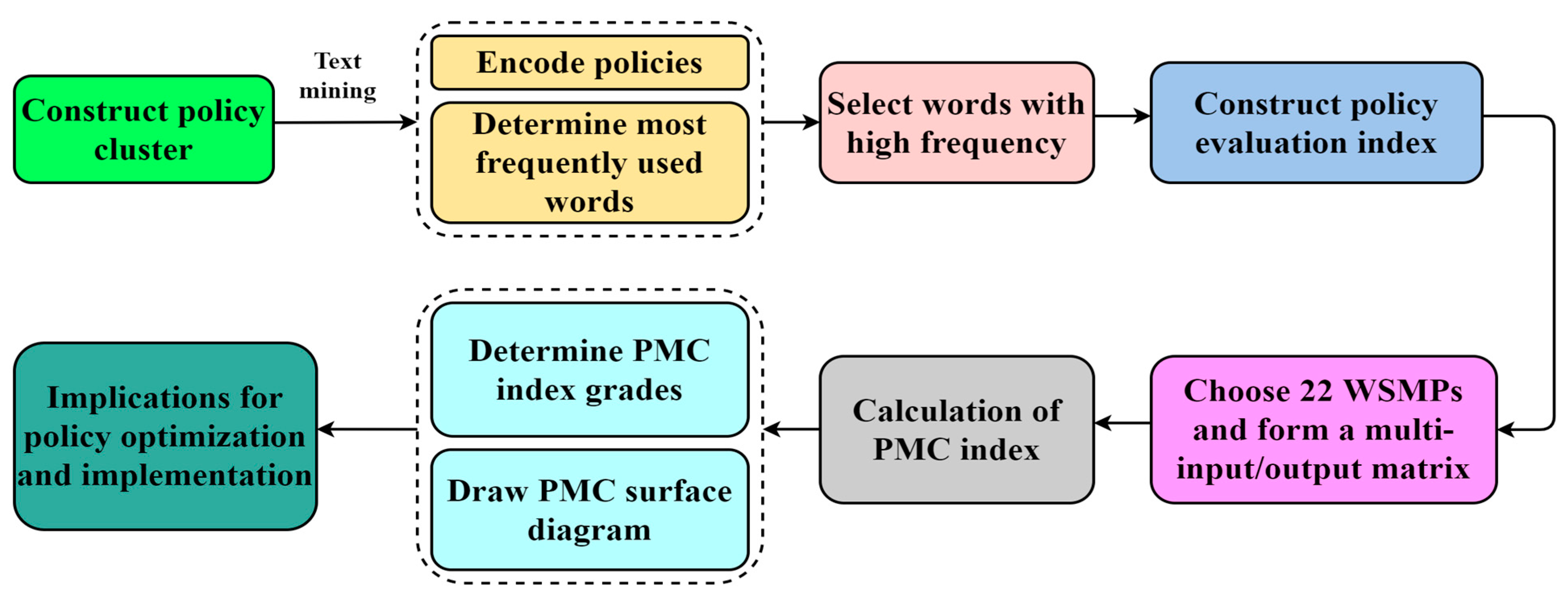 Ijerph 19 03815 g002 550