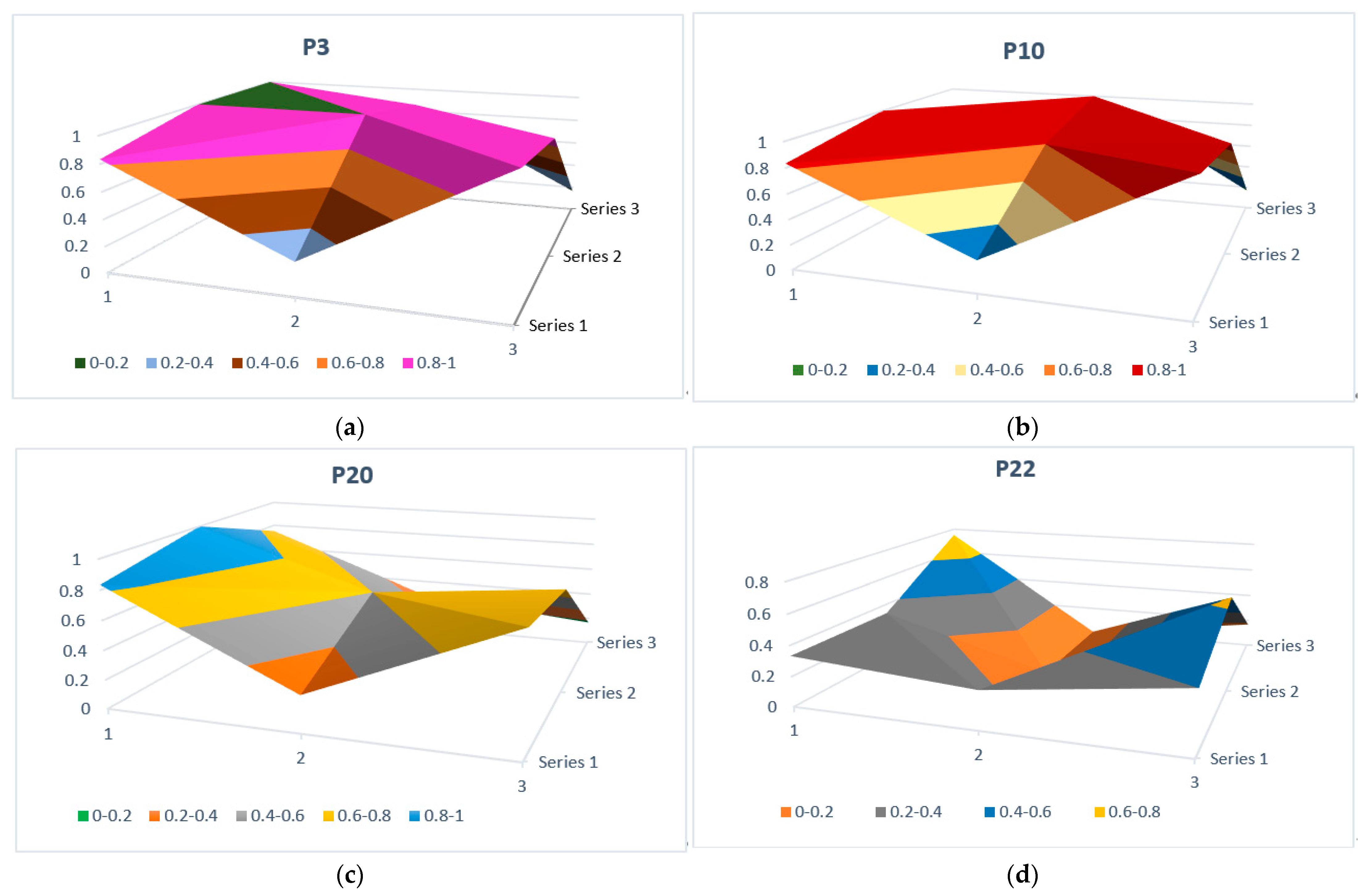 Ijerph 19 03815 g003 550