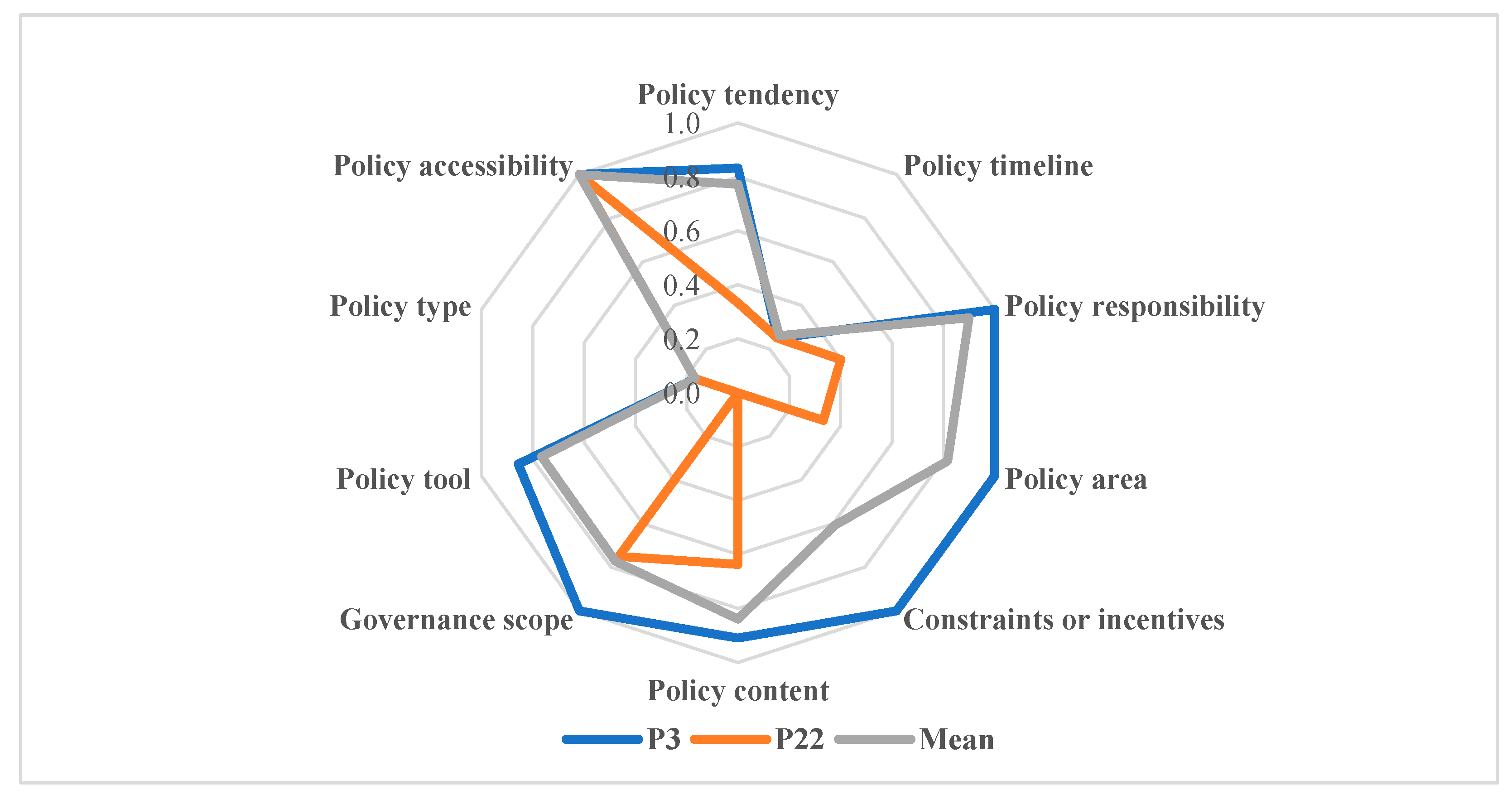 Ijerph 19 03815 g004 550