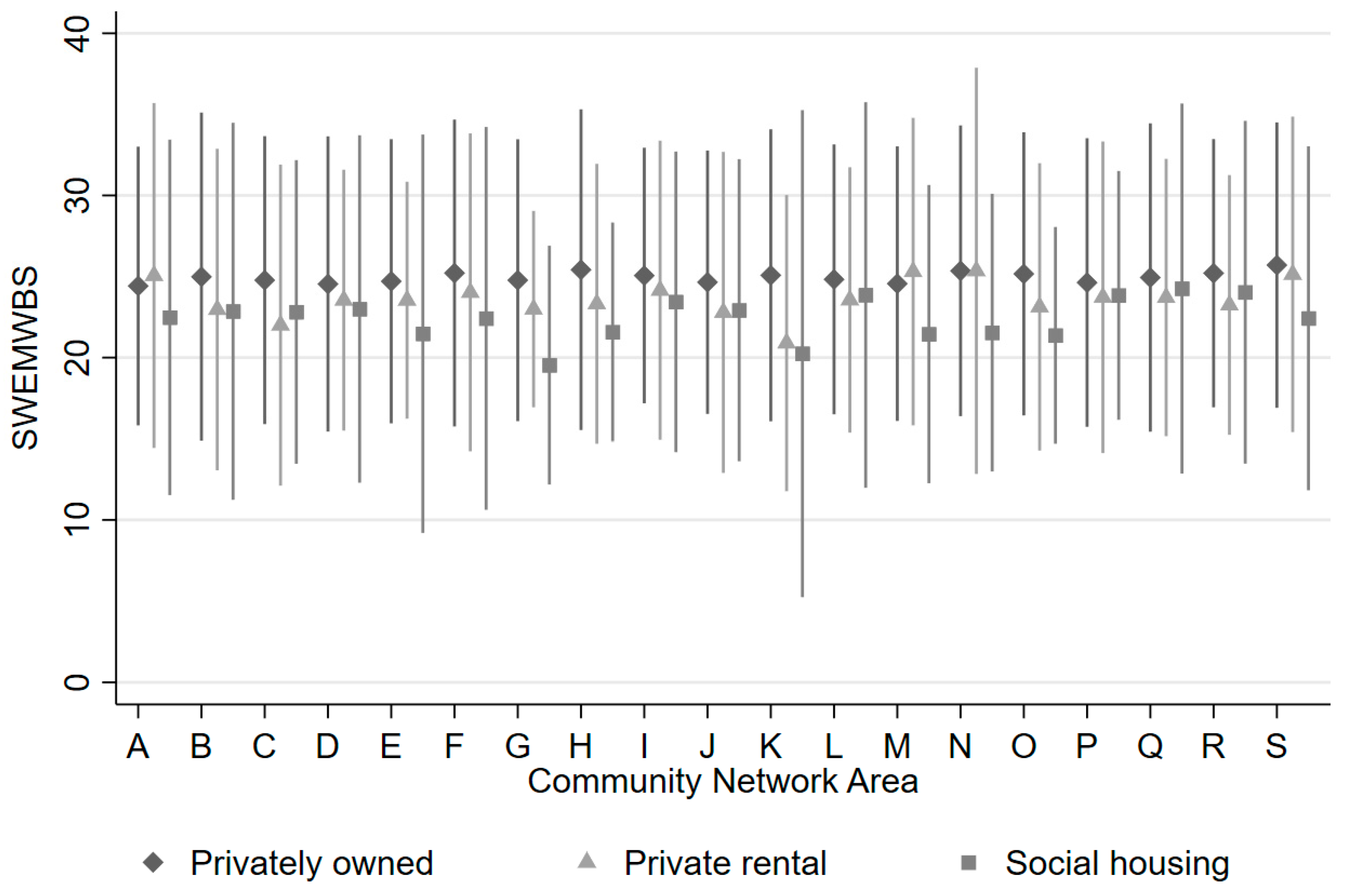 Ijerph 19 03816 g001 550