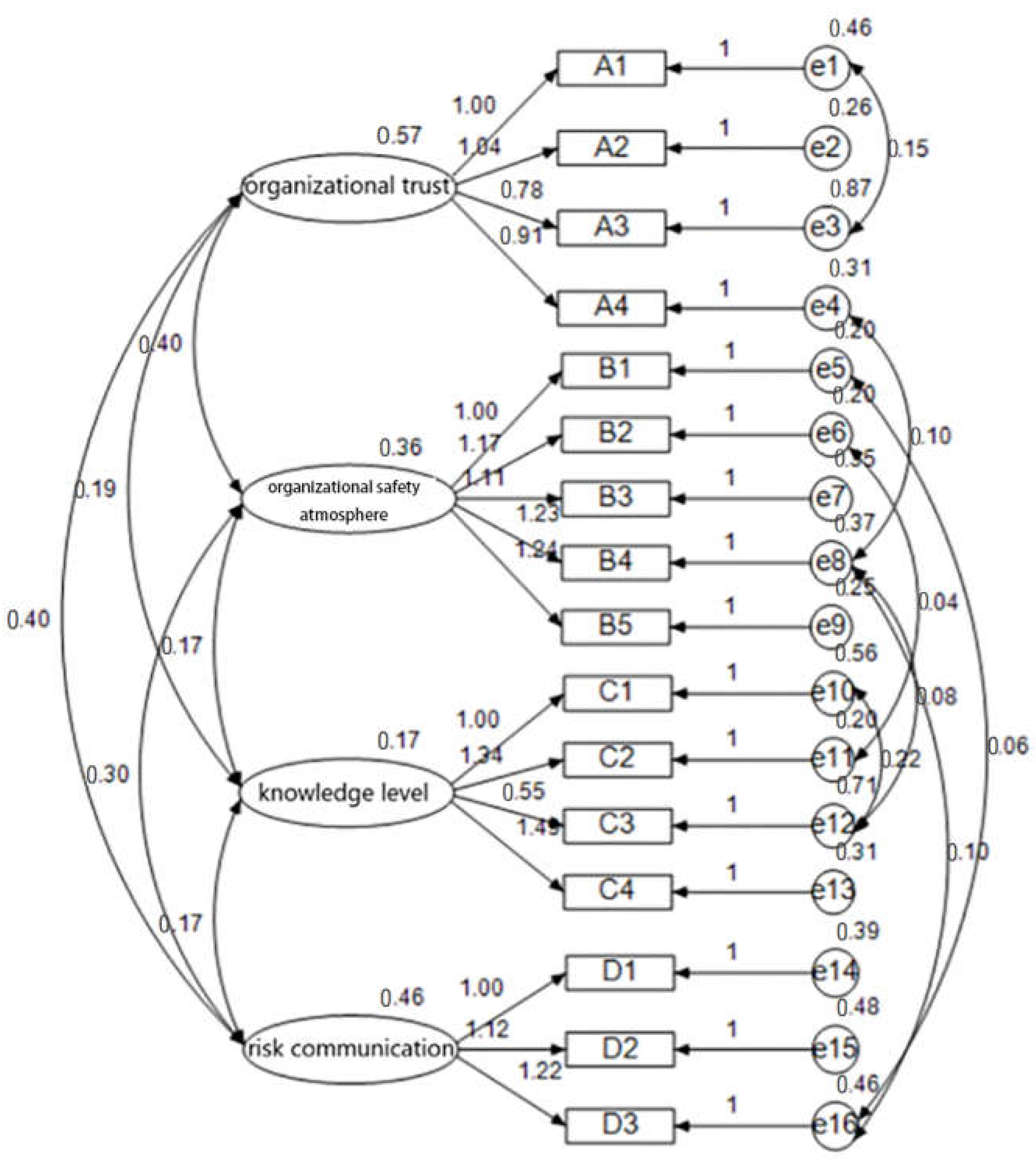 Ijerph 19 03817 g001 Ijerph 19 03817 g001