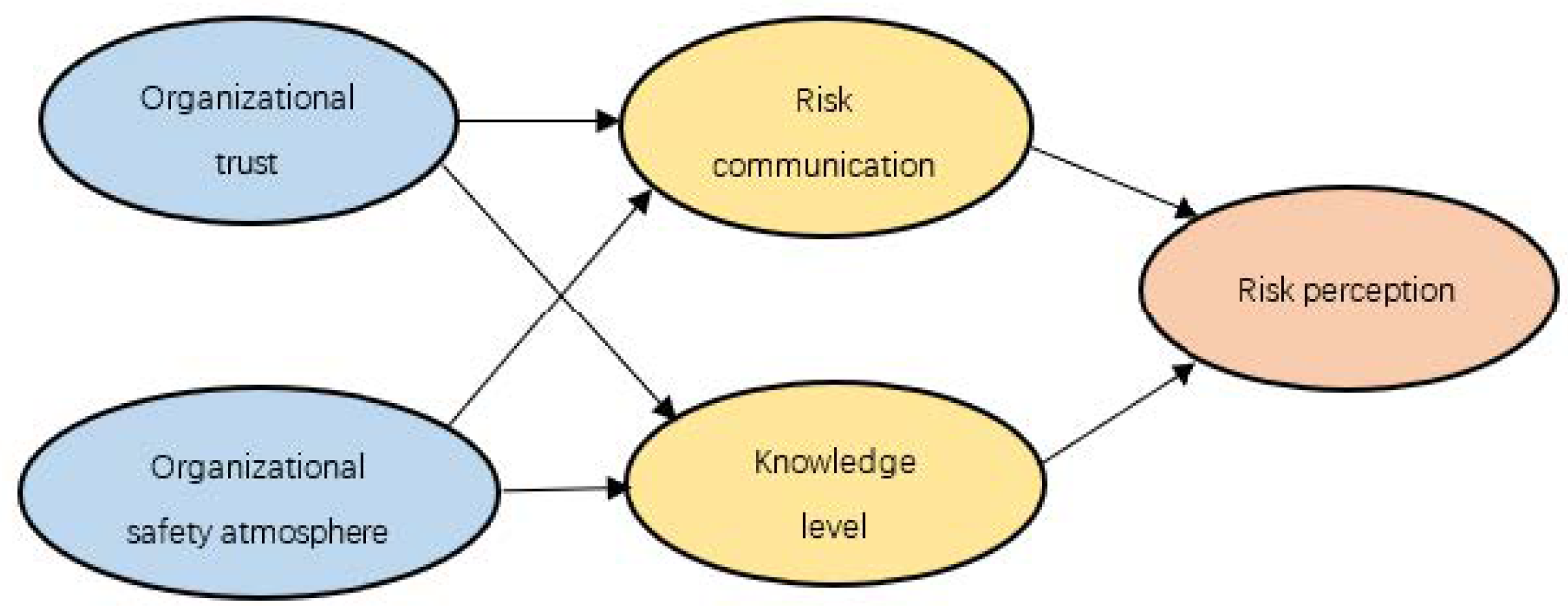 Ijerph 19 03817 g002 Ijerph 19 03817 g002