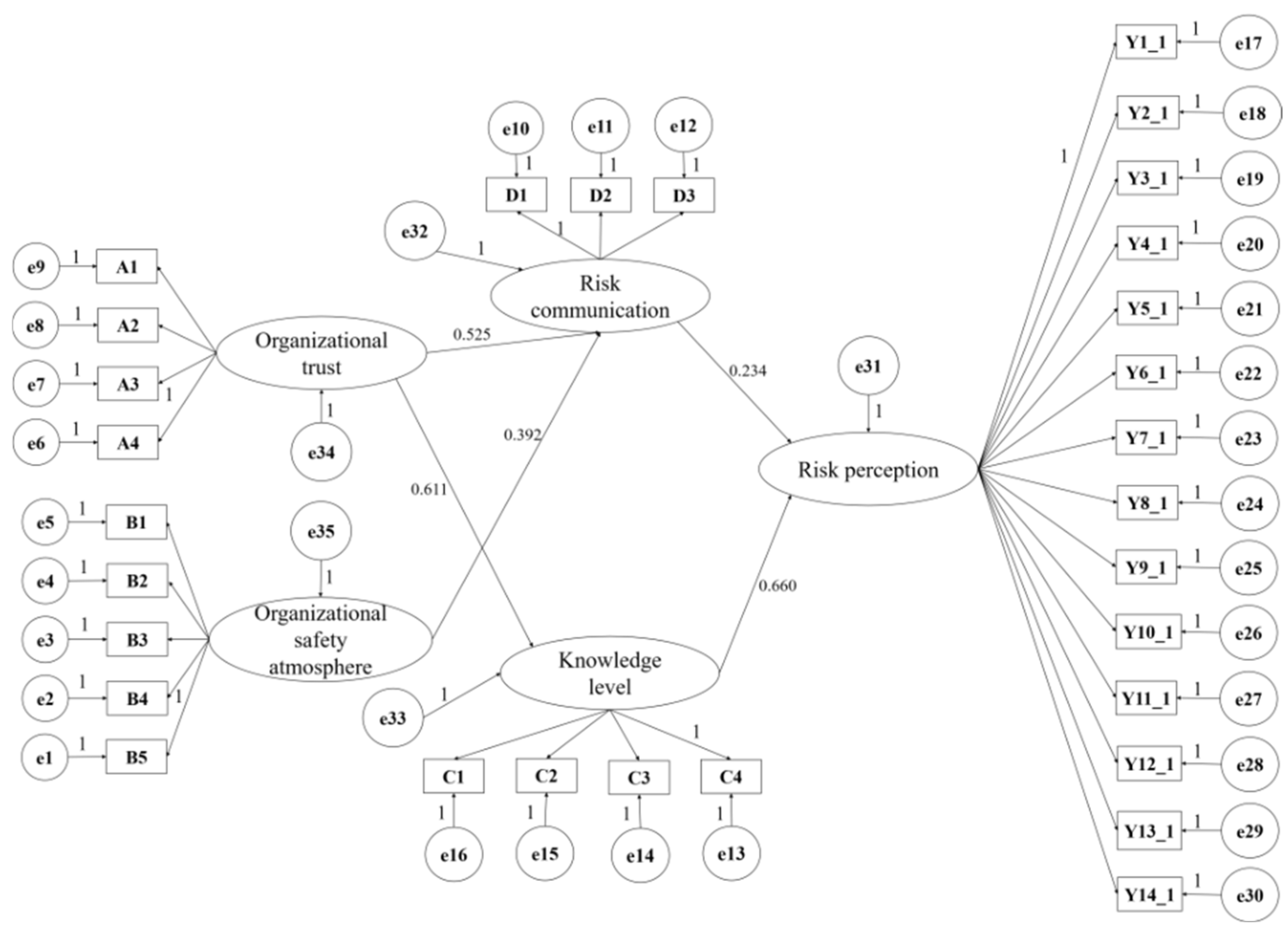Ijerph 19 03817 g003 Ijerph 19 03817 g003