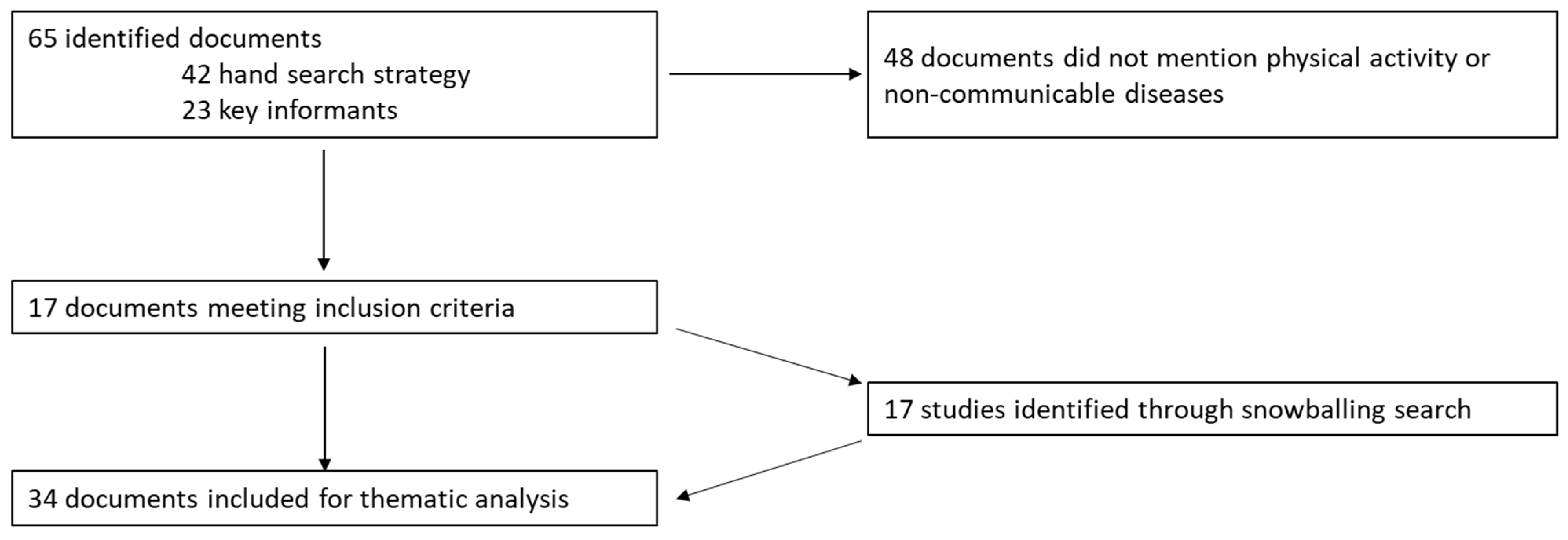 Ijerph 19 03819 g001 Ijerph 19 03819 g001