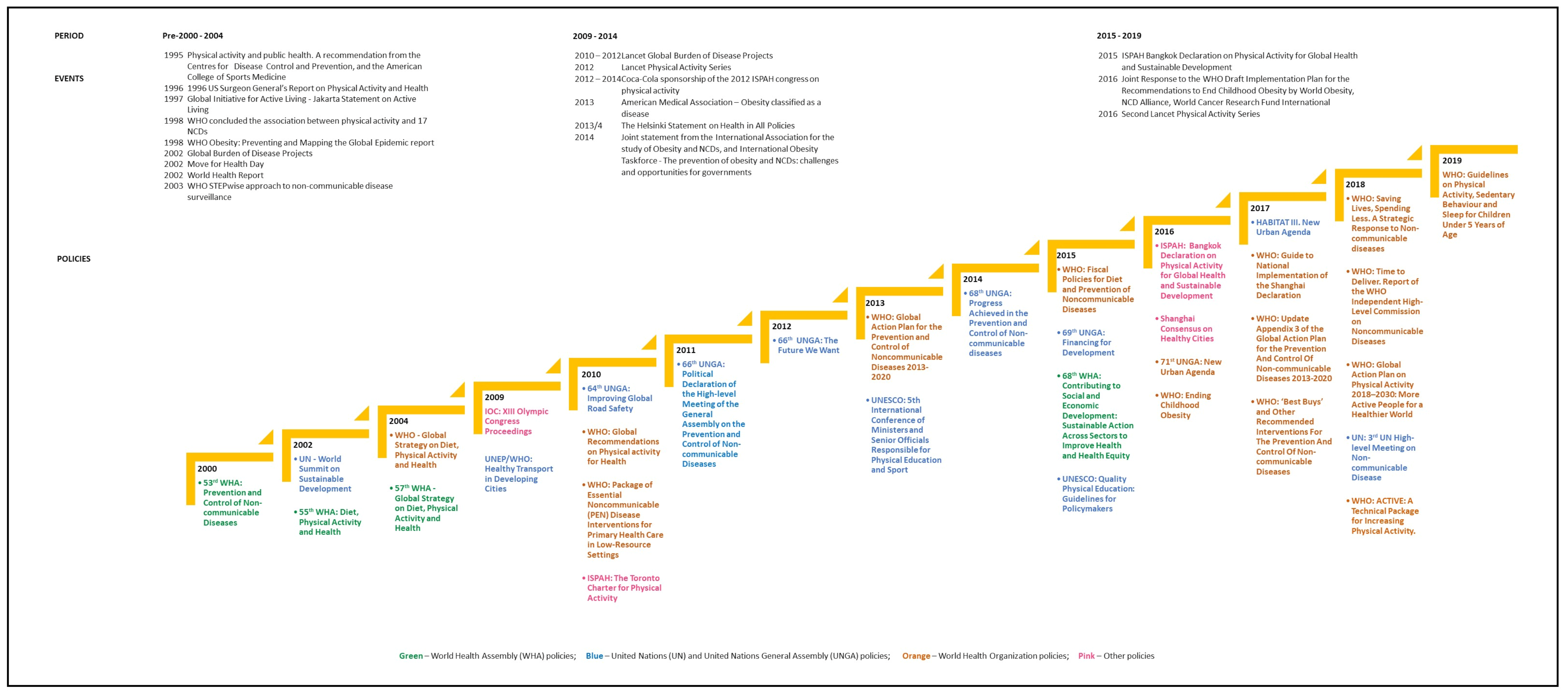 Ijerph 19 03819 g002 Ijerph 19 03819 g002