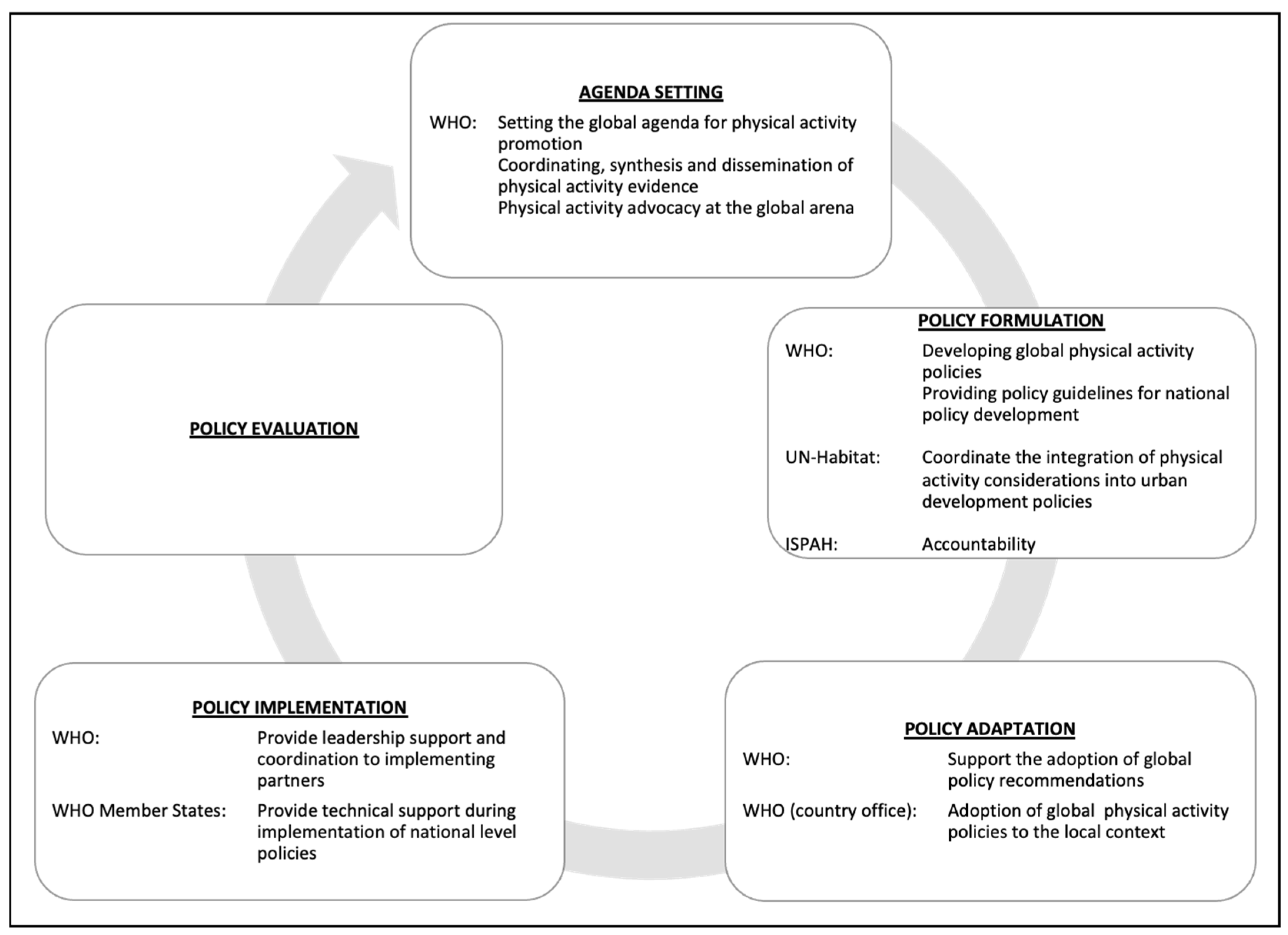 Ijerph 19 03819 g003 Ijerph 19 03819 g003