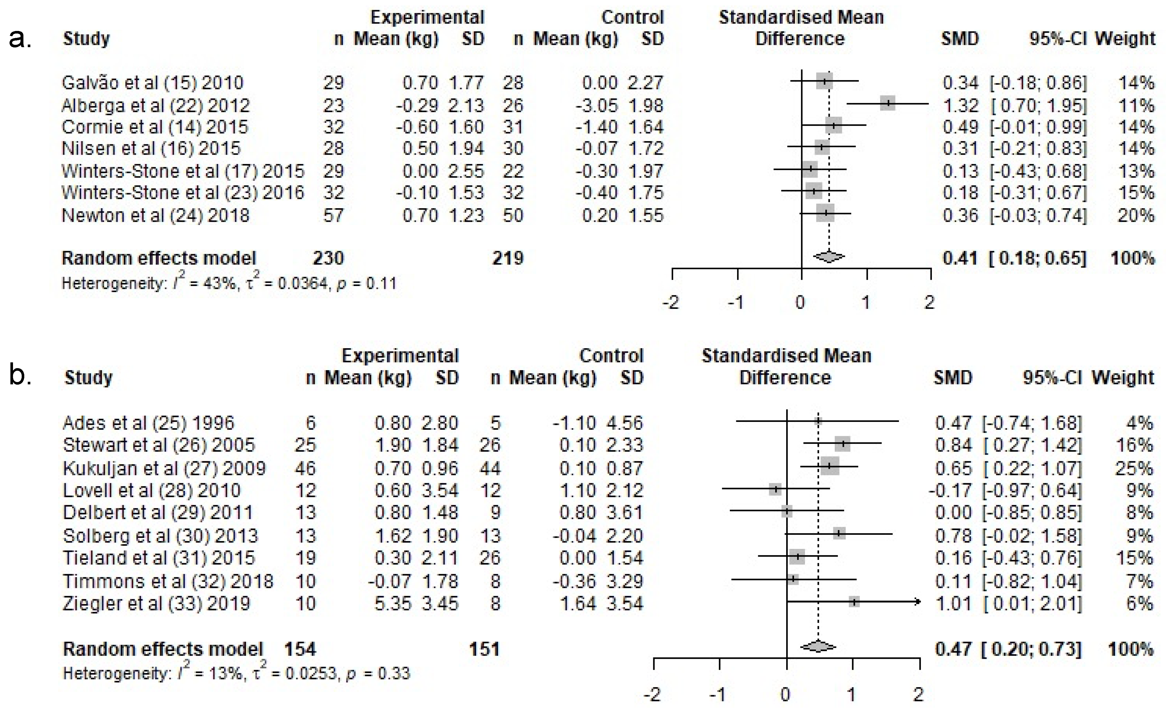 Ijerph 19 03820 g003 550