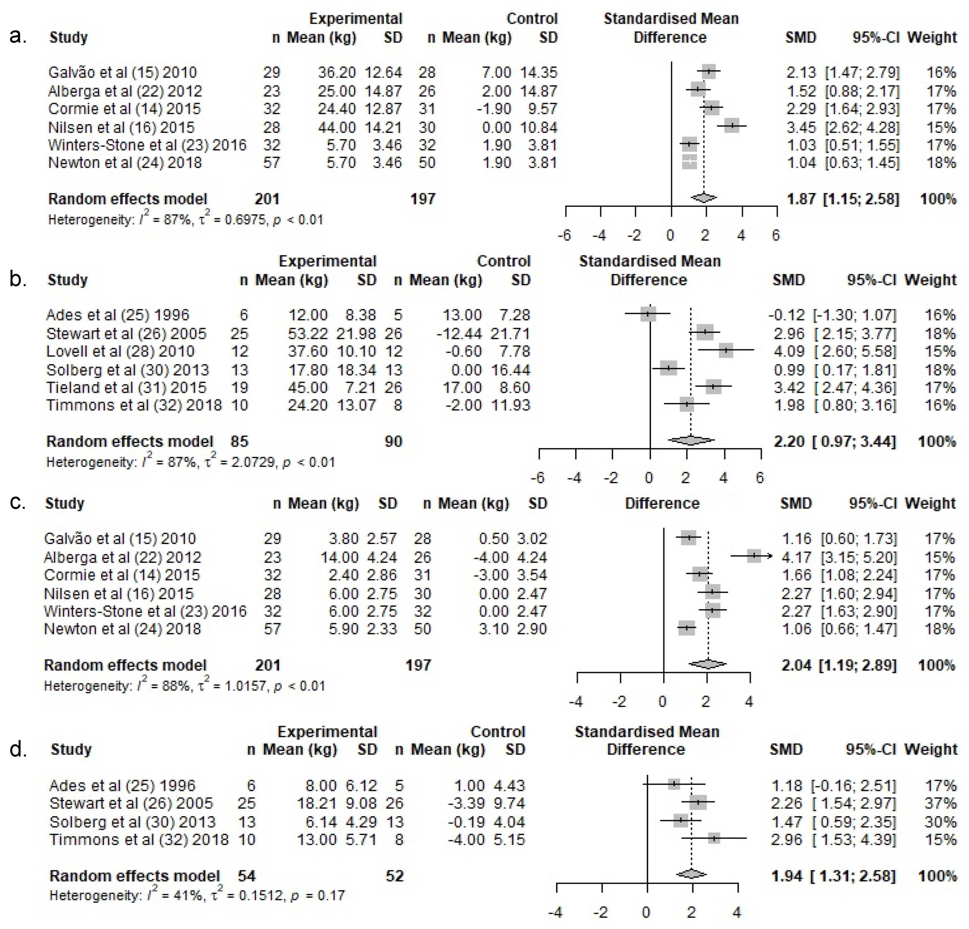 Ijerph 19 03820 g004 550