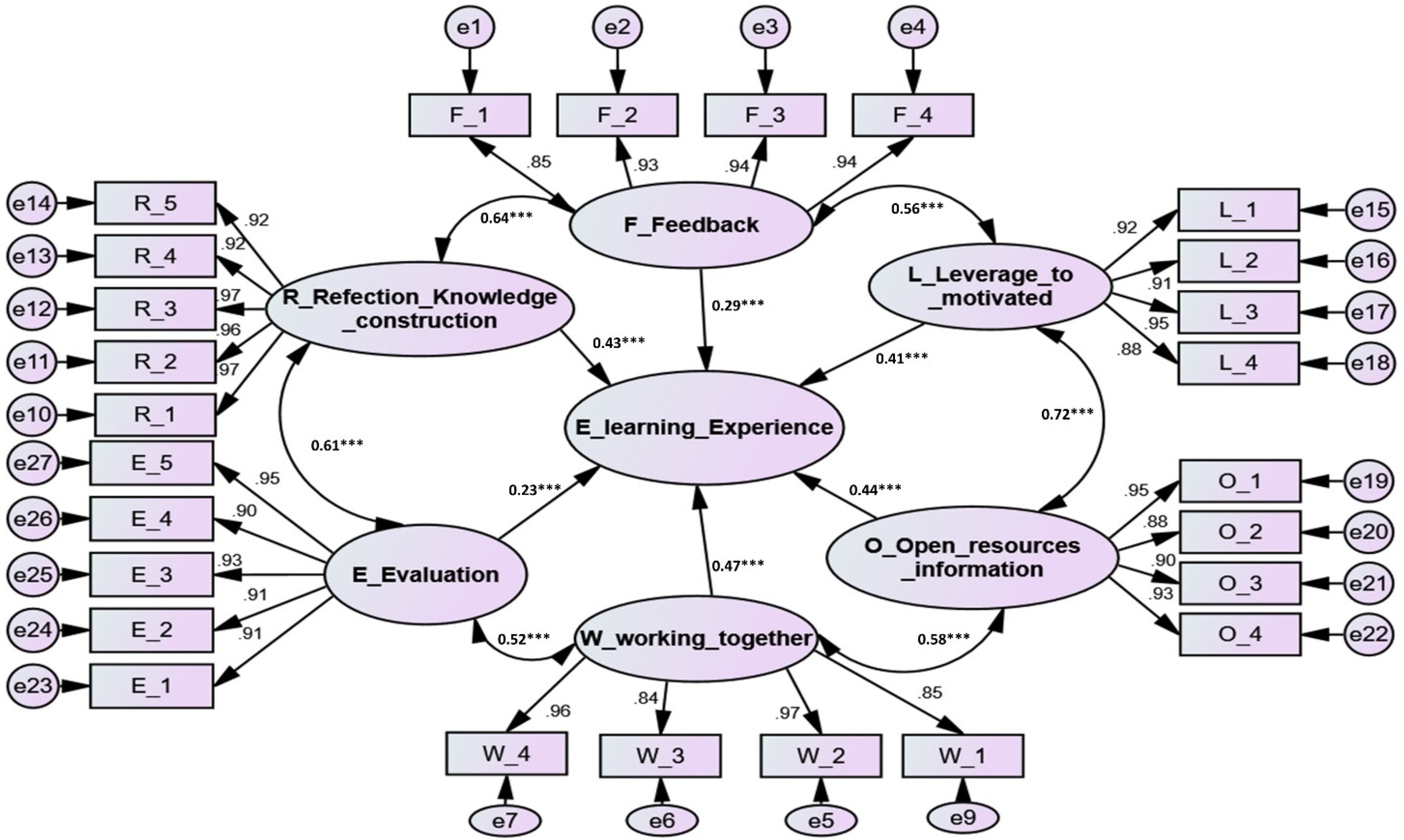 Ijerph 19 03823 g001