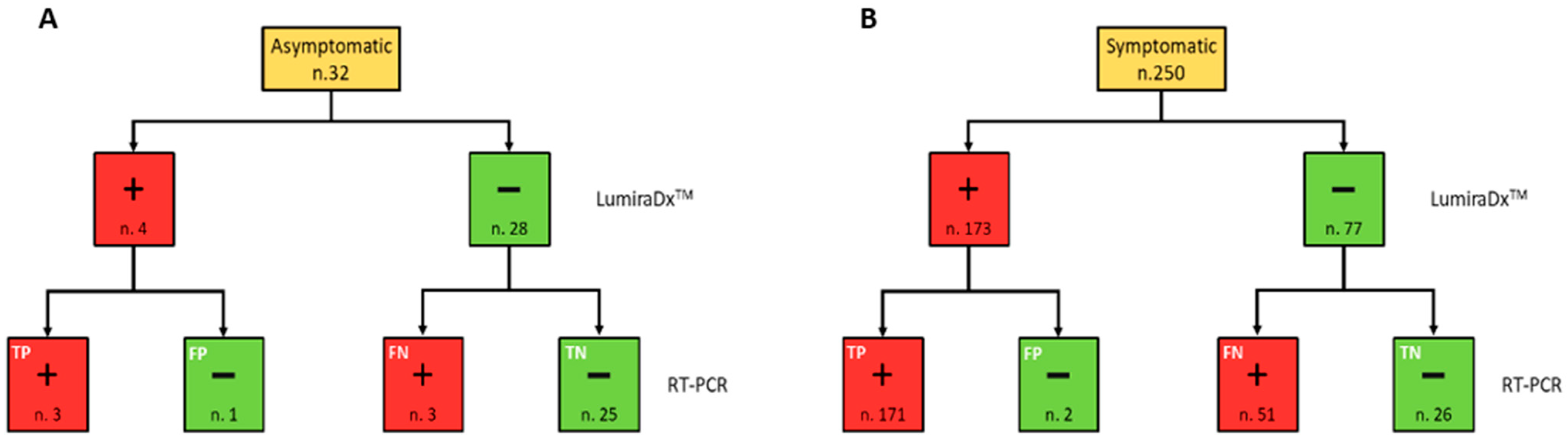 Ijerph 19 03826 g001 550