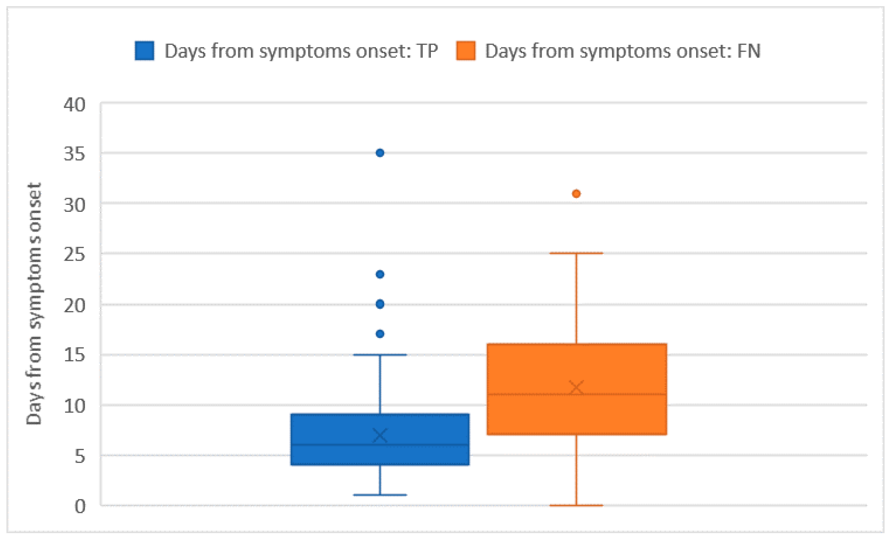Ijerph 19 03826 g002 550