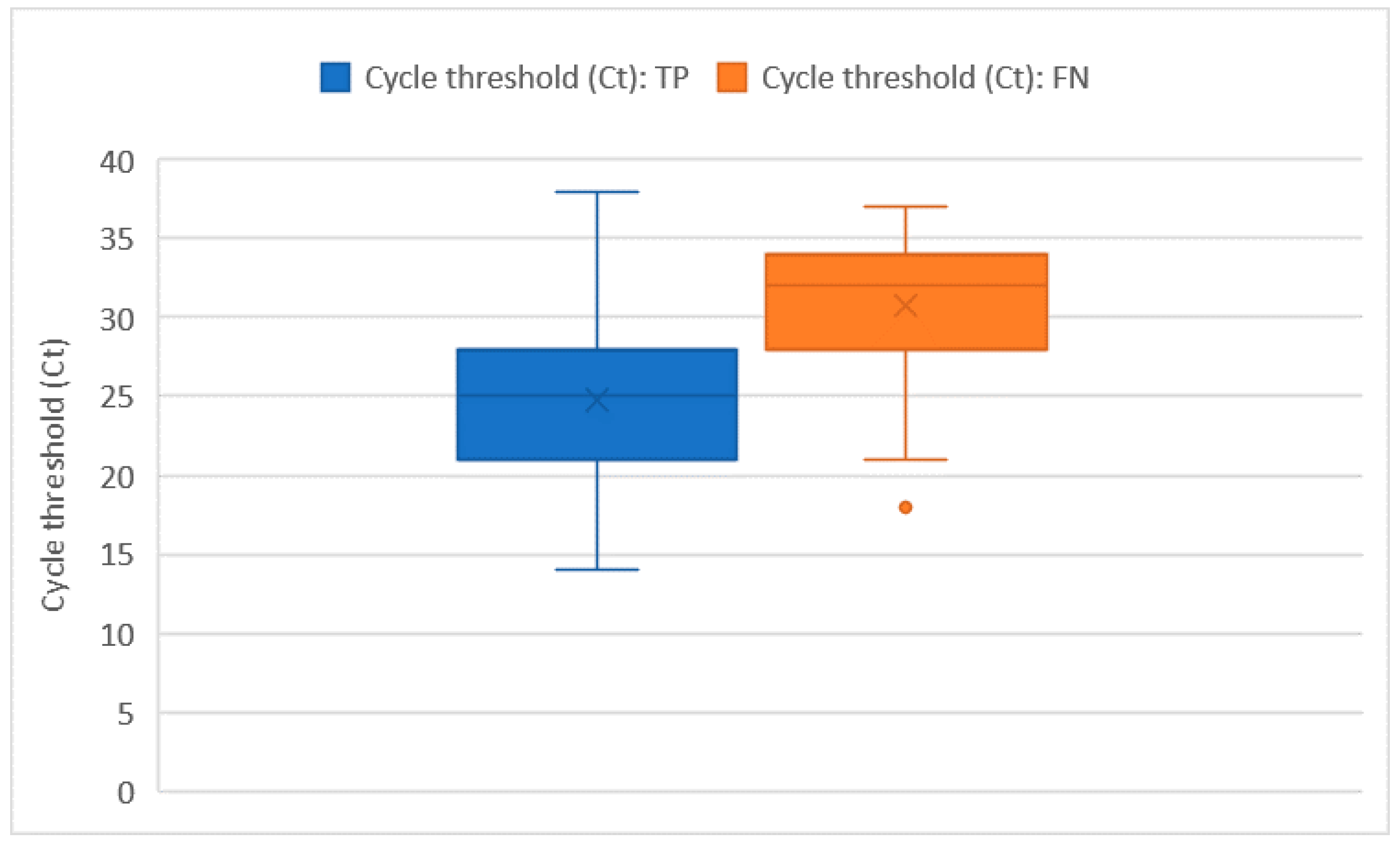 Ijerph 19 03826 g003 550