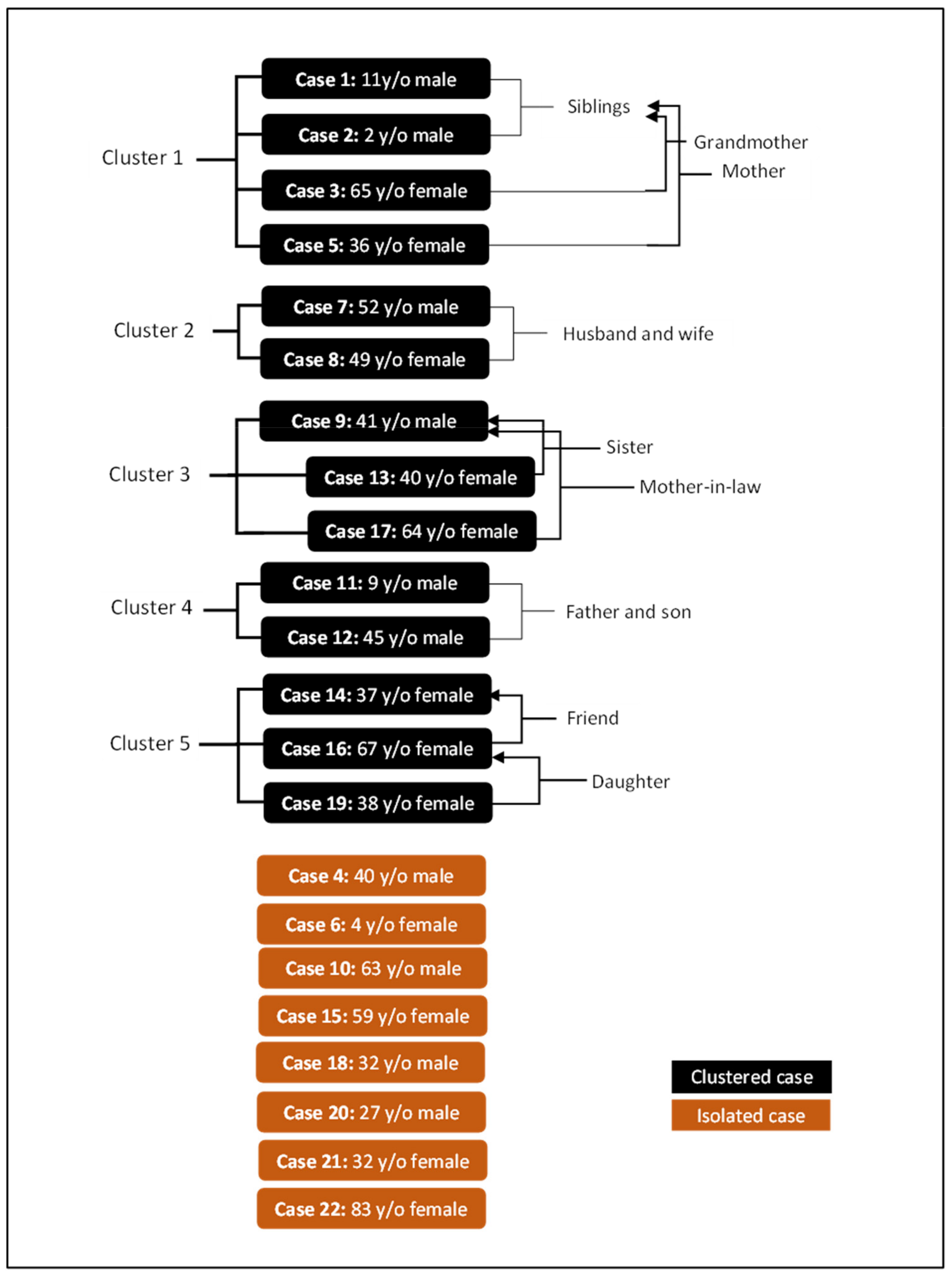 Ijerph 19 03828 g005 550