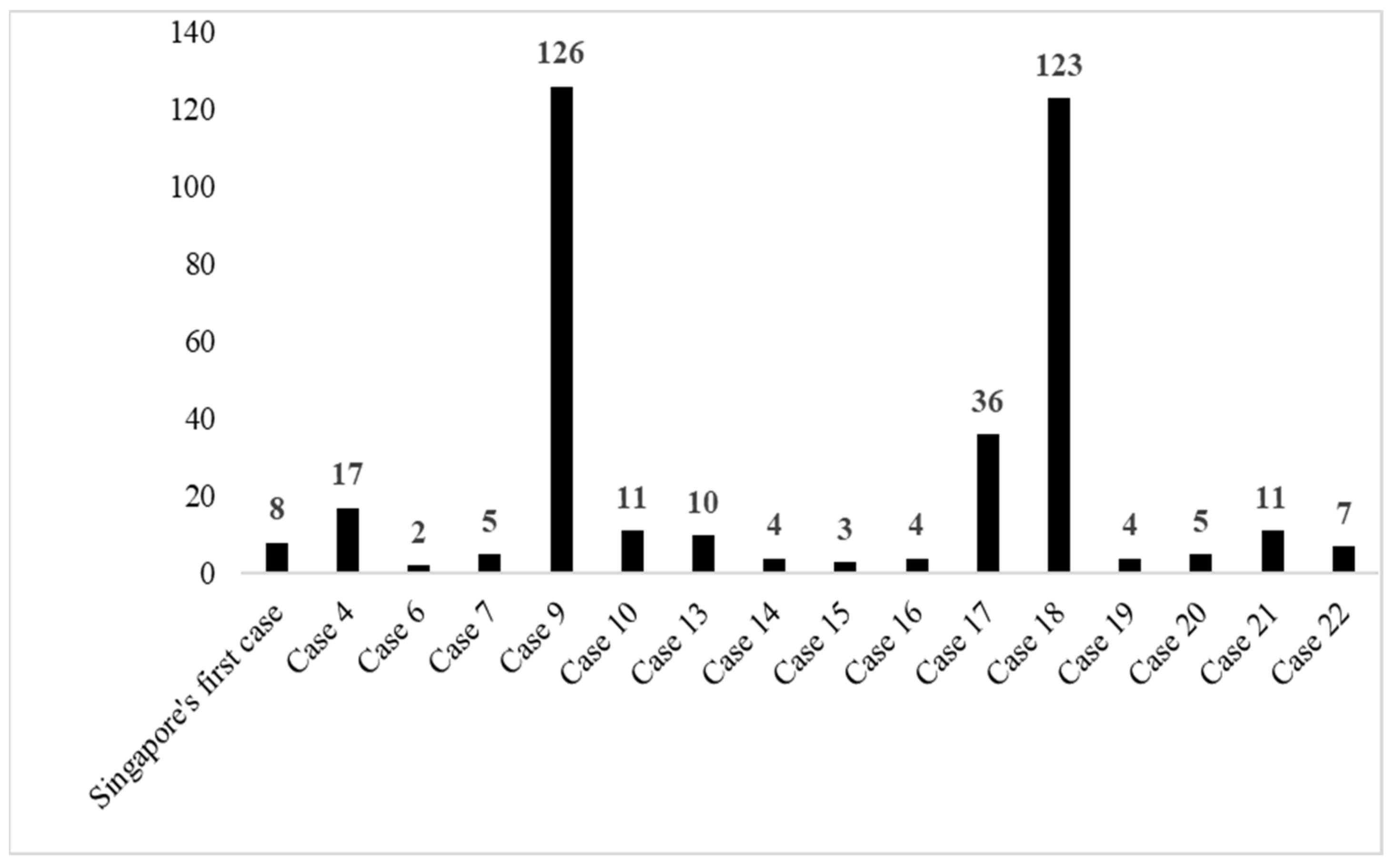 Ijerph 19 03828 g006 550