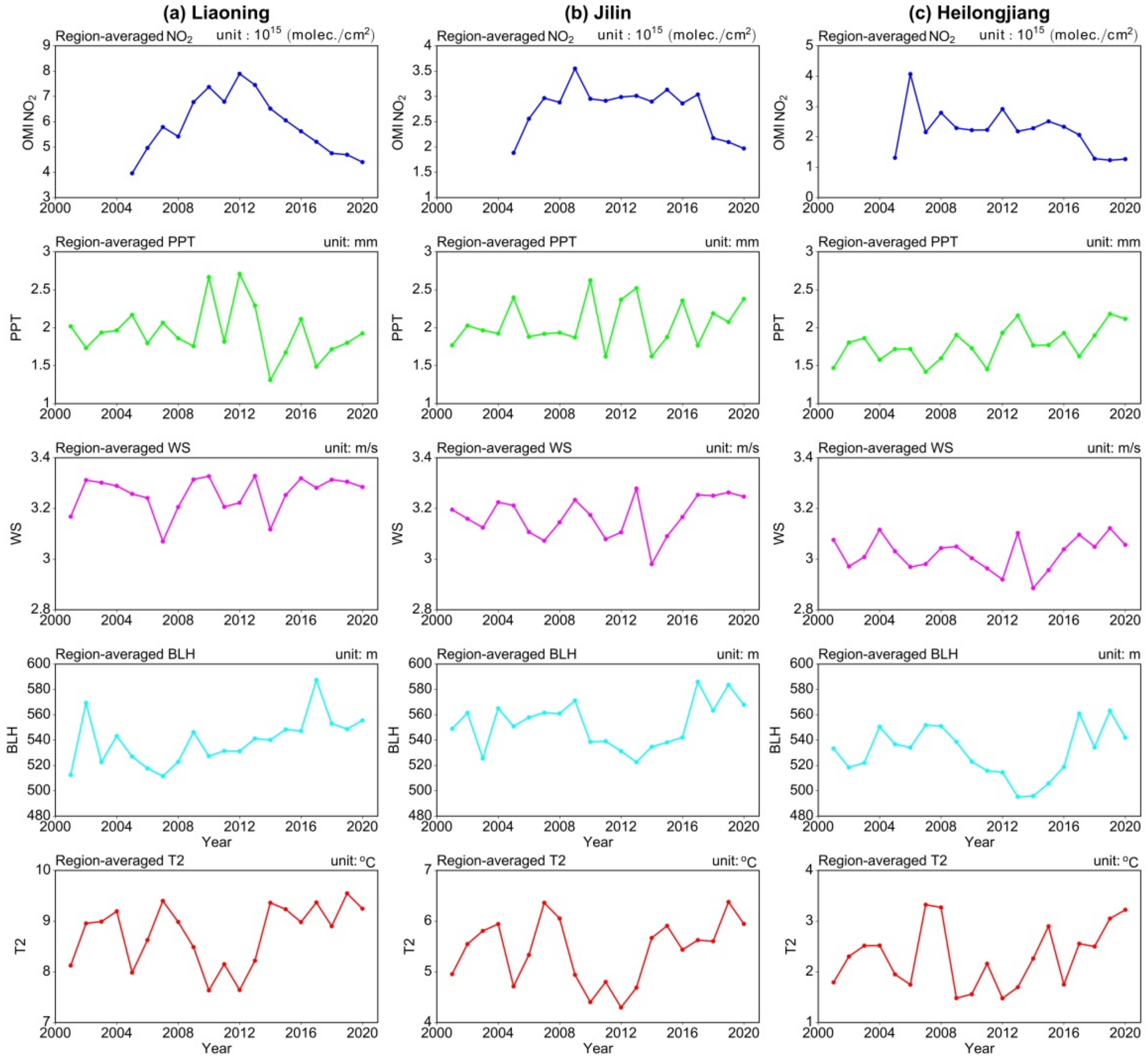 Ijerph 19 03830 g009 550