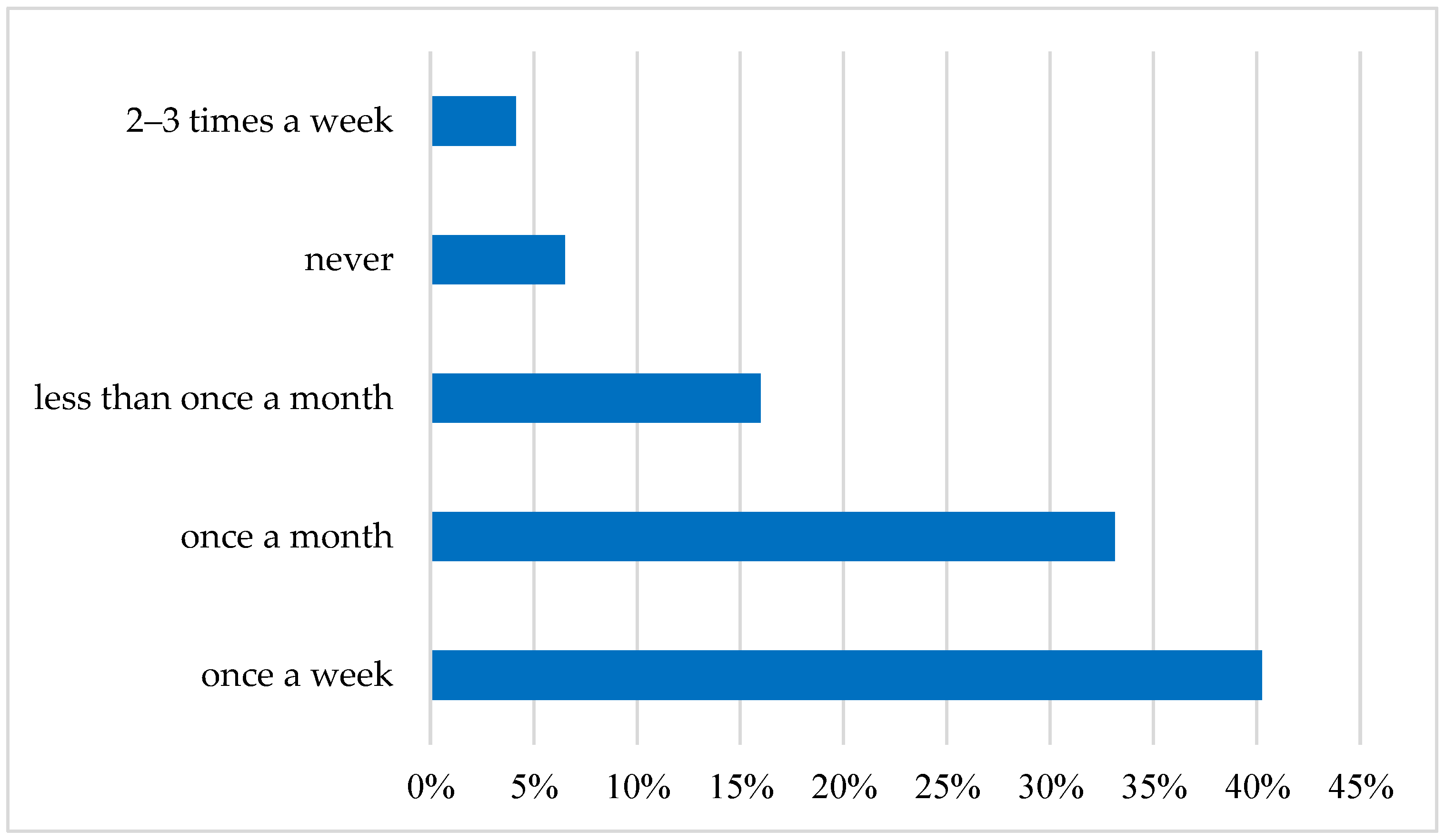 Ijerph 19 03831 g003 550