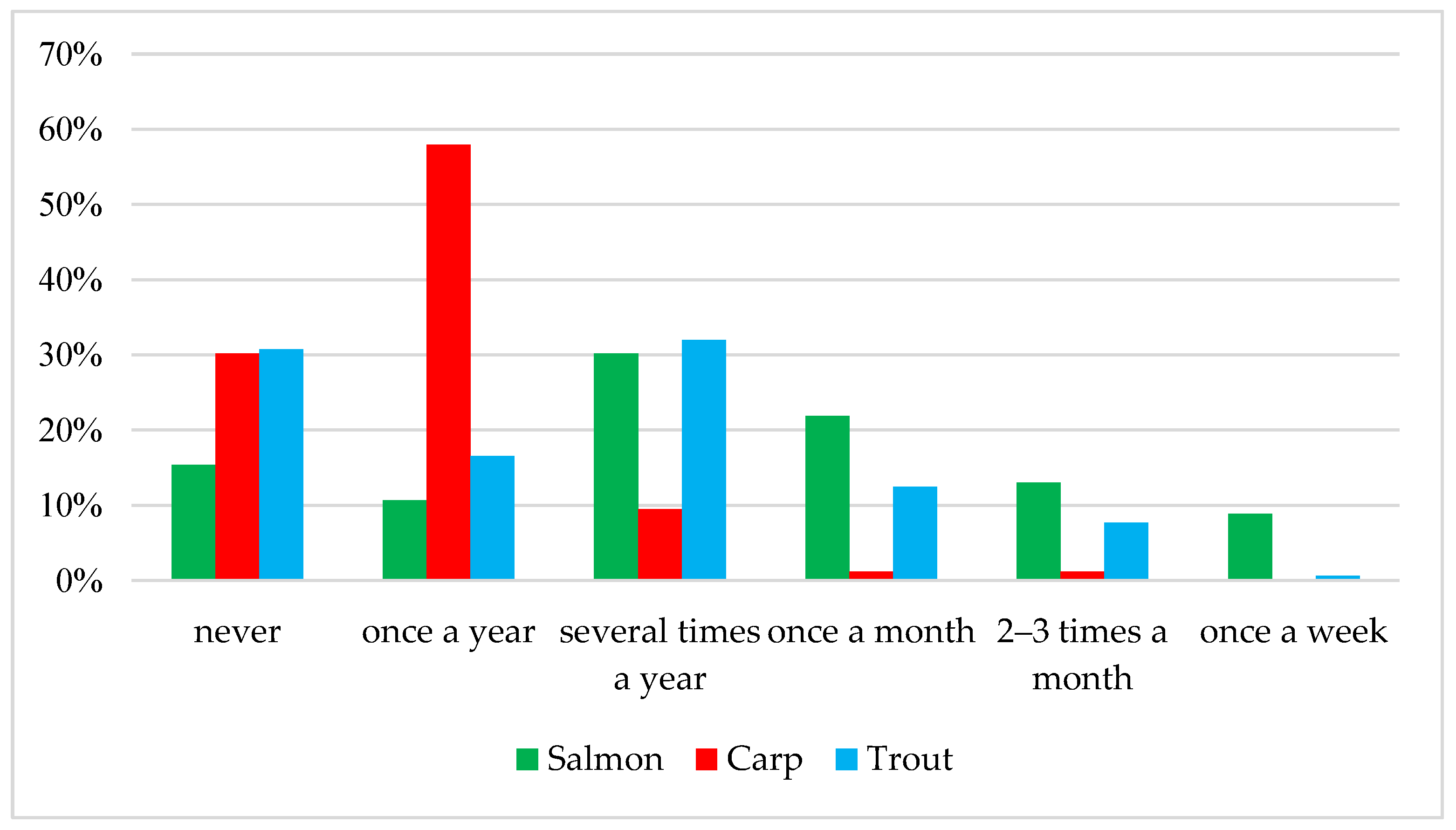 Ijerph 19 03831 g004 550