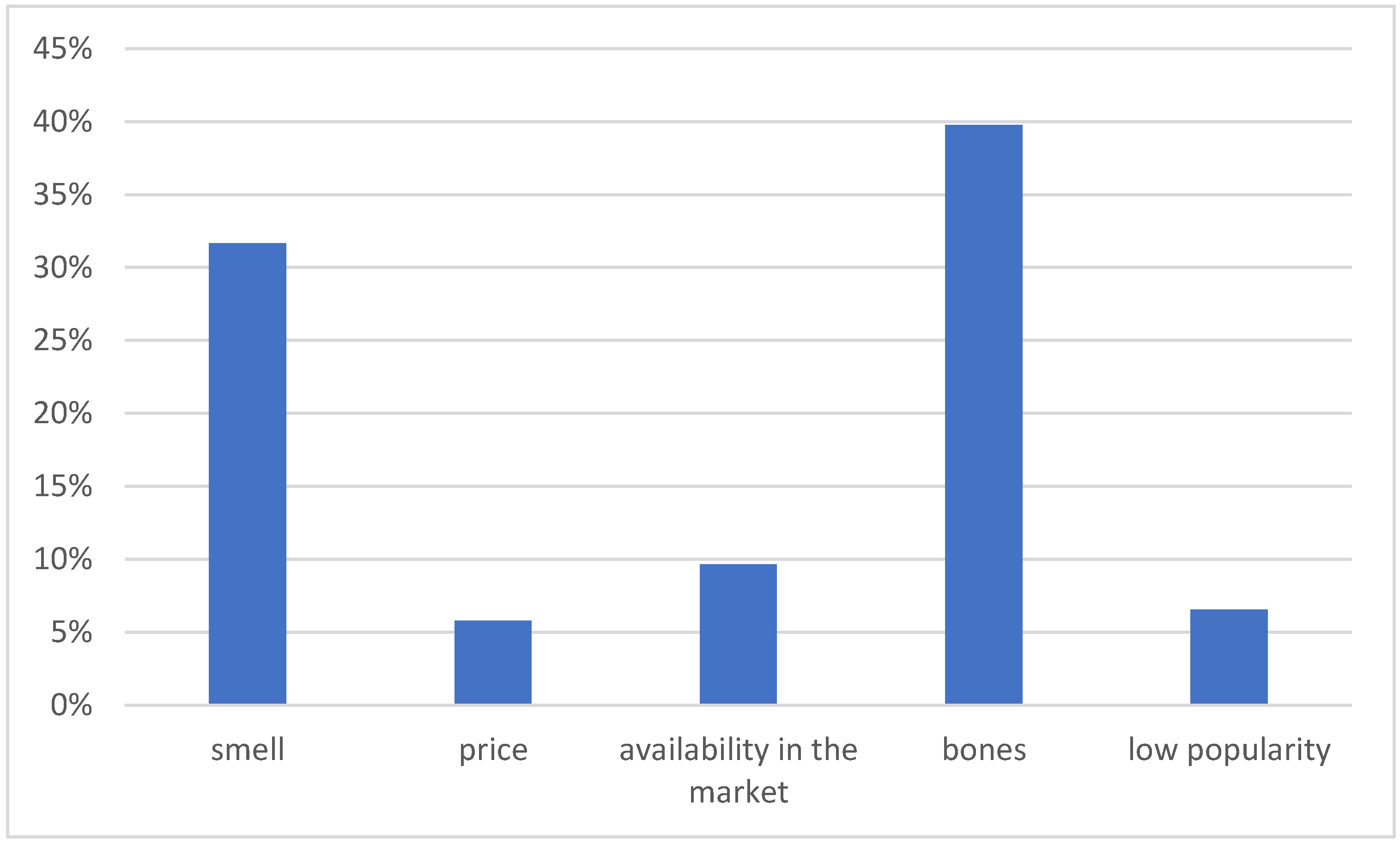 Ijerph 19 03831 g005 550