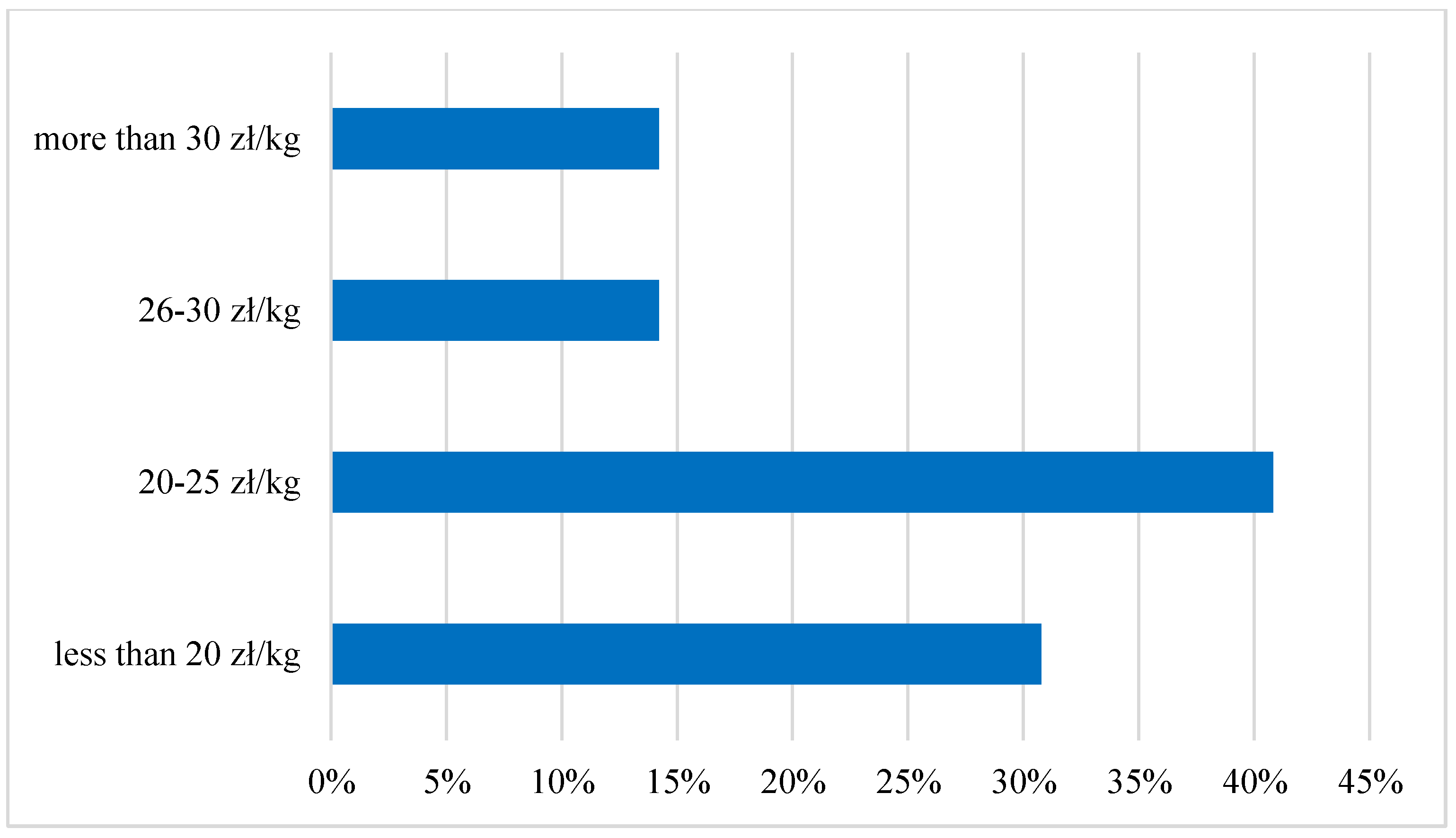 Ijerph 19 03831 g006 550
