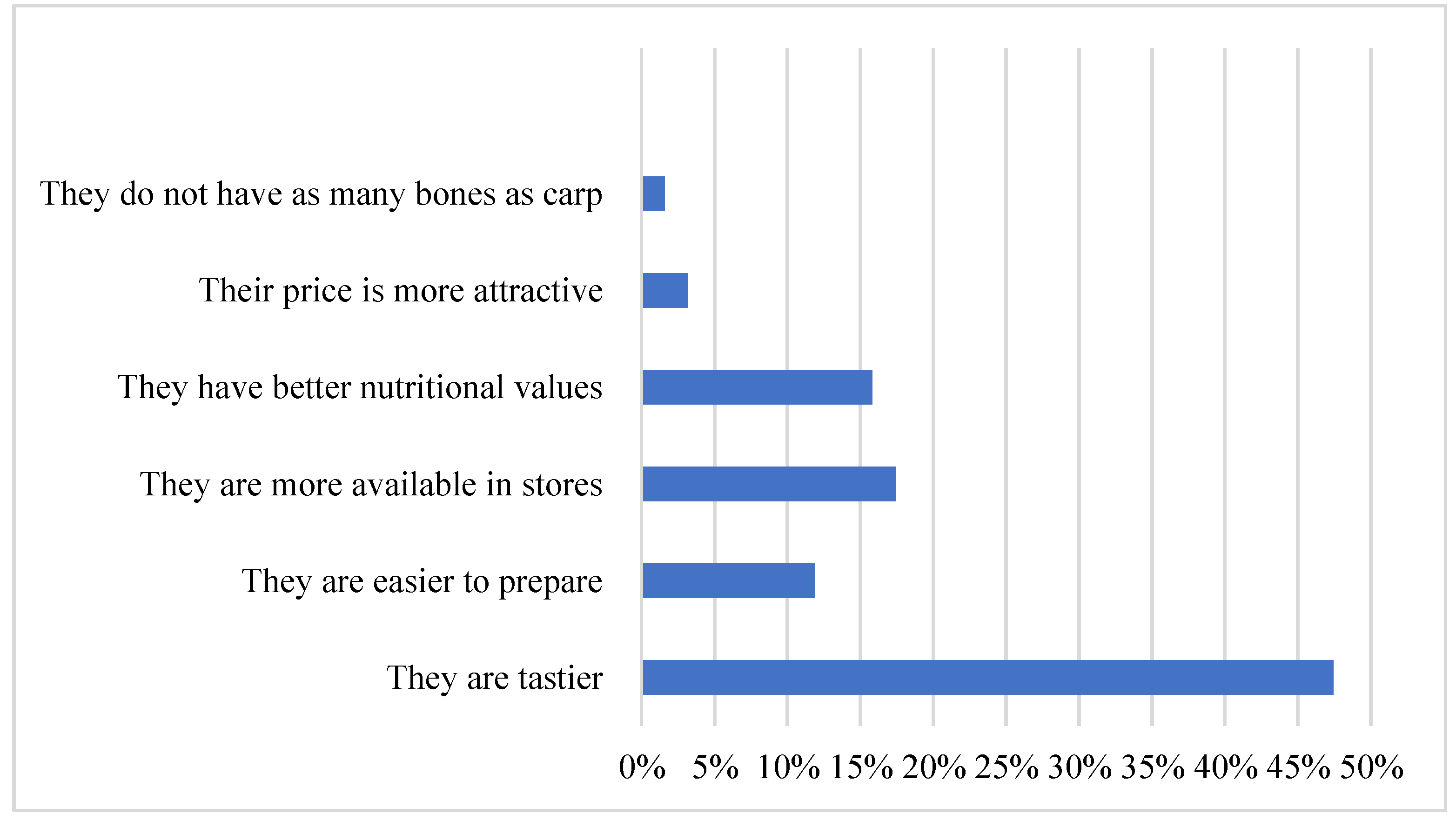 Ijerph 19 03831 g007 550