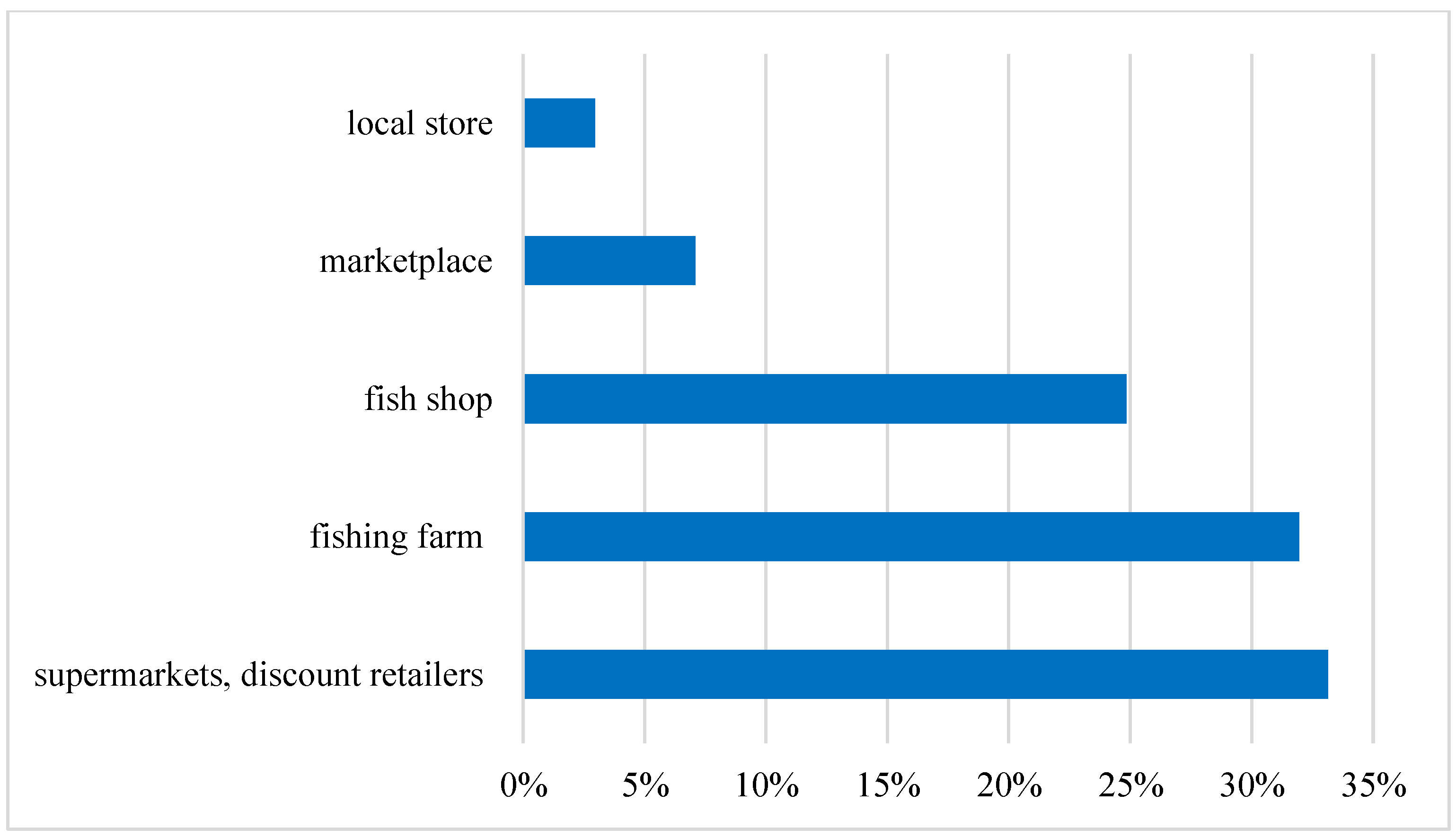 Ijerph 19 03831 g008 550