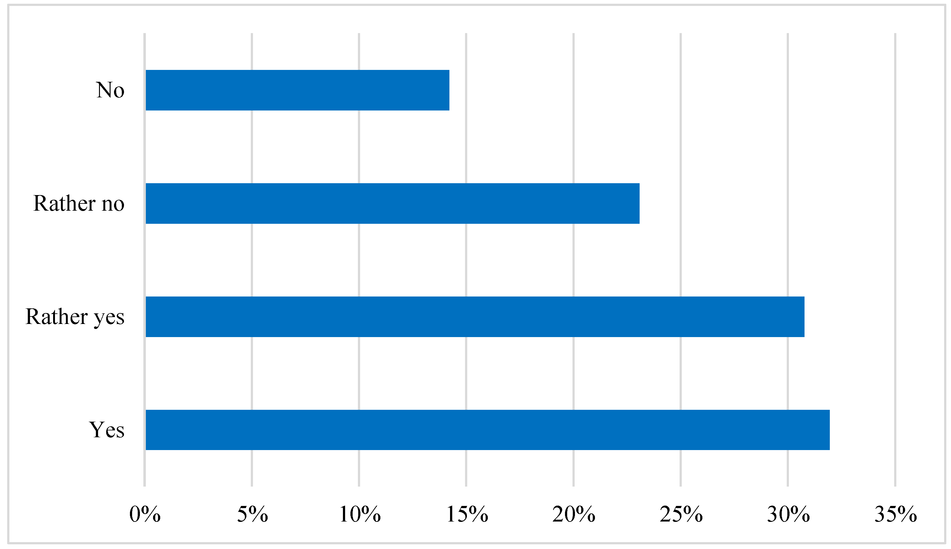 Ijerph 19 03831 g009 550