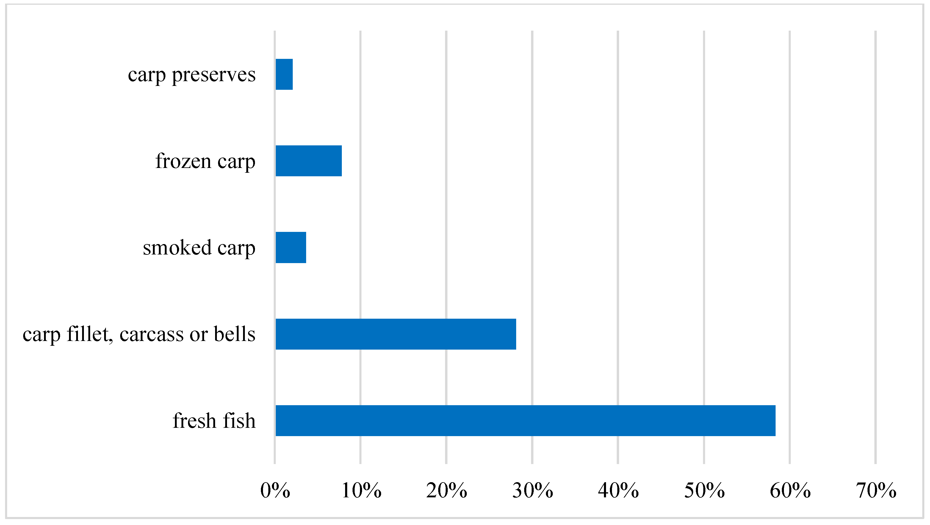 Ijerph 19 03831 g010 550