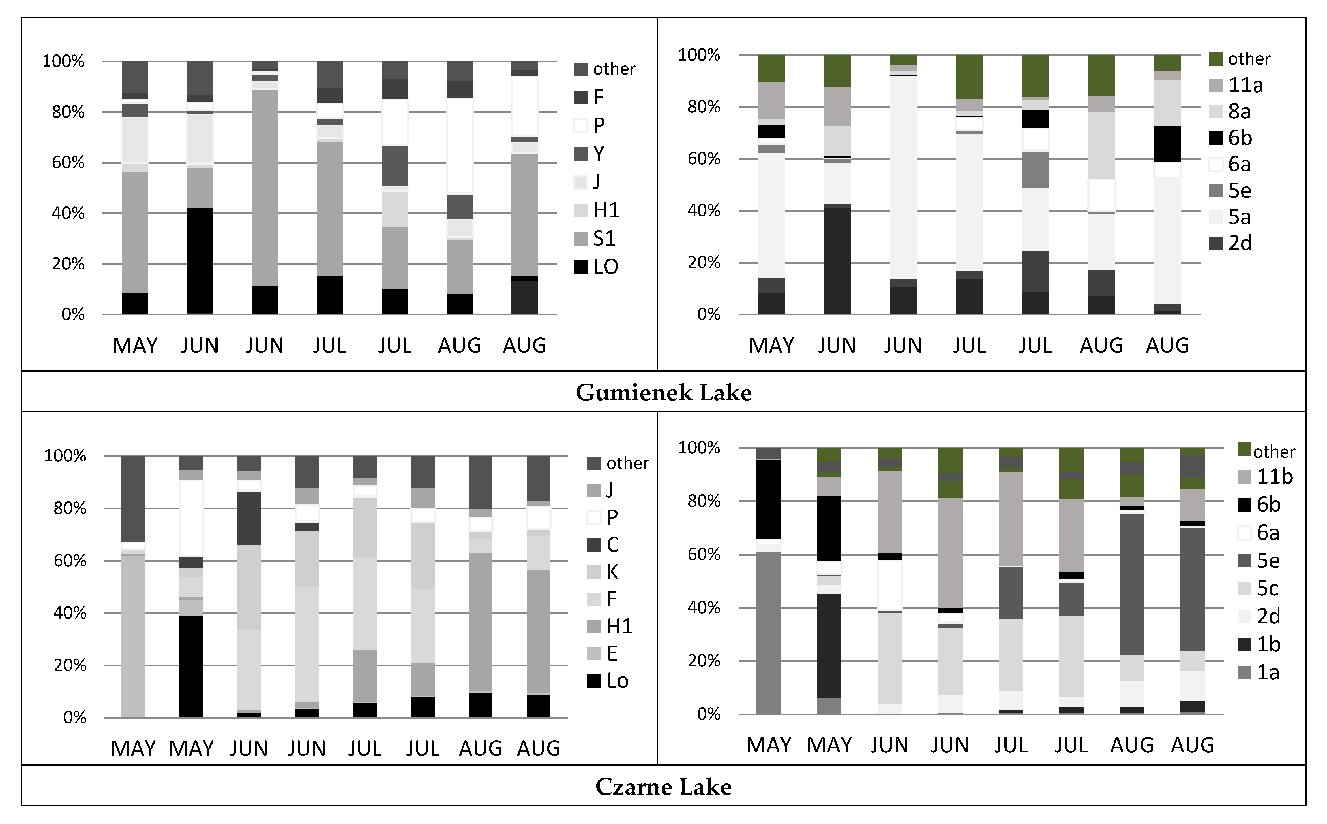 Ijerph 19 03832 g002a