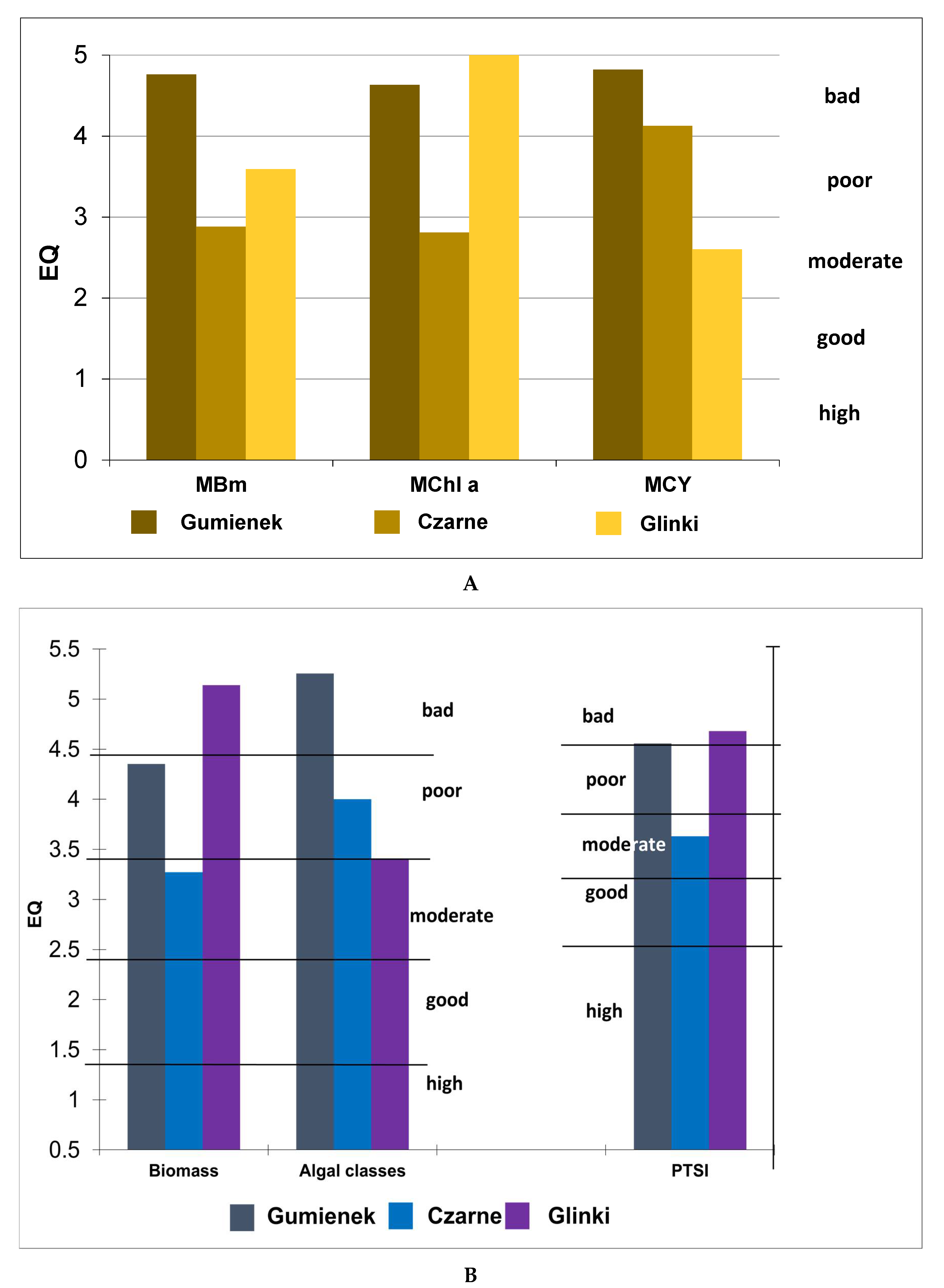 Ijerph 19 03832 g003a
