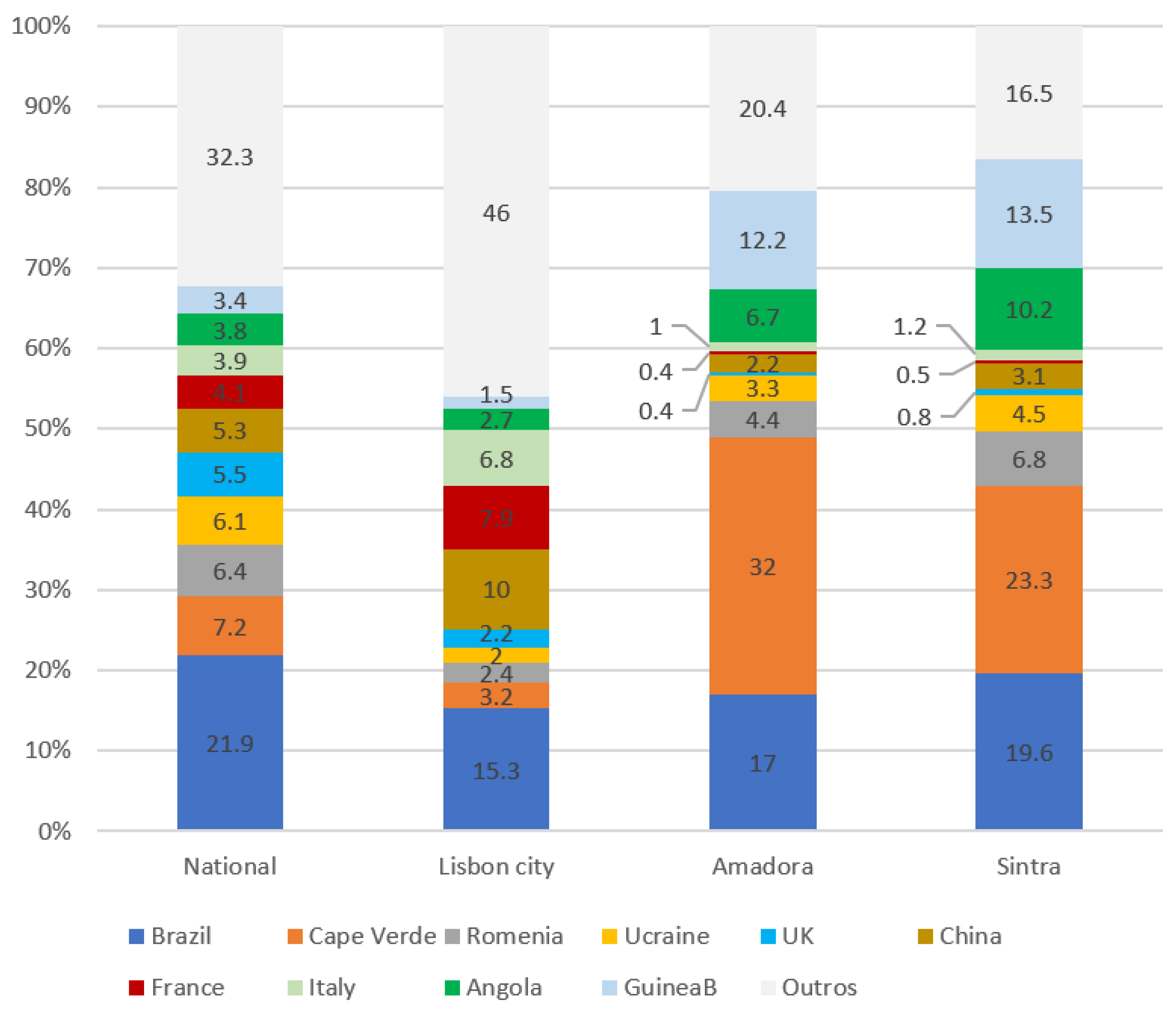 Ijerph 19 03834 g001