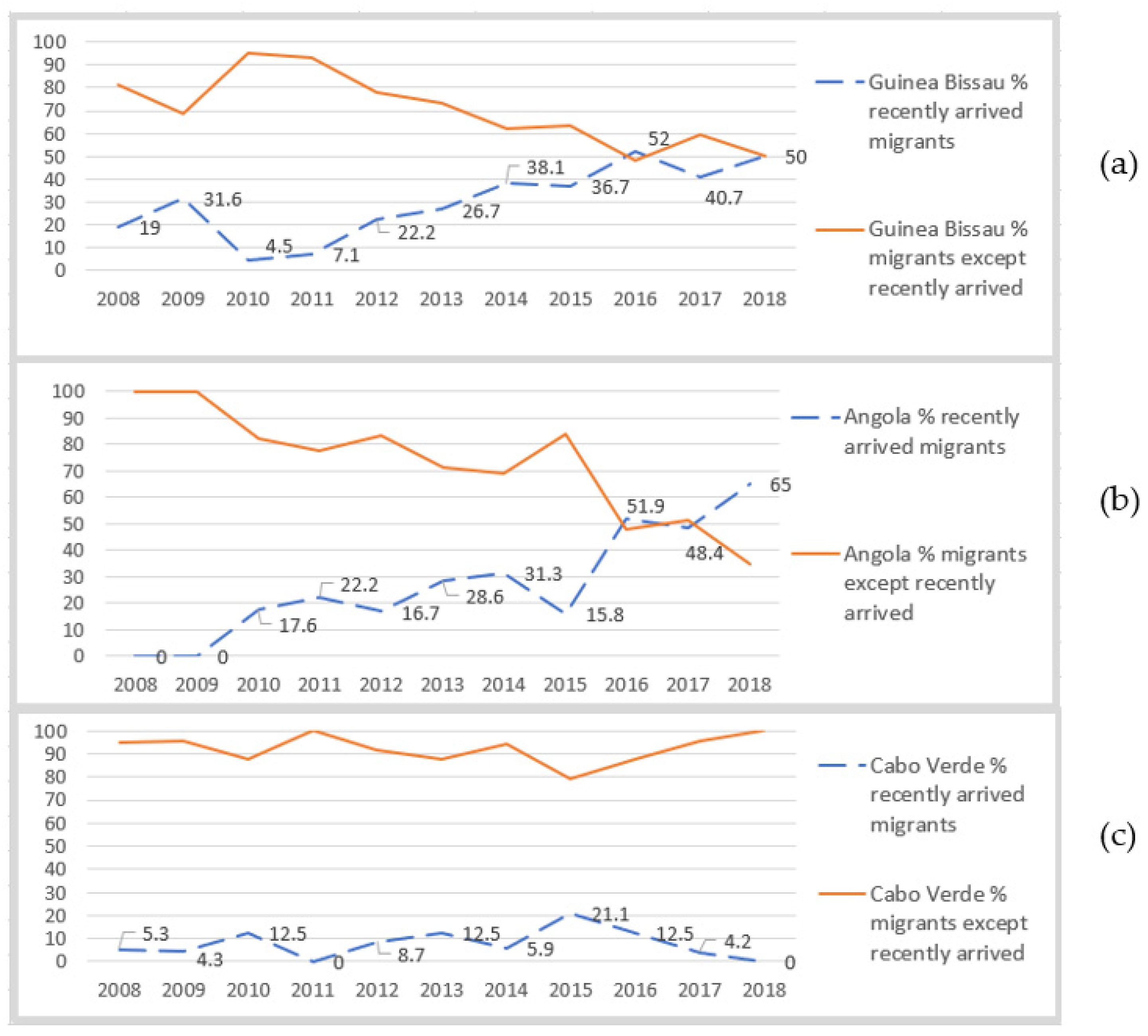 Ijerph 19 03834 g004